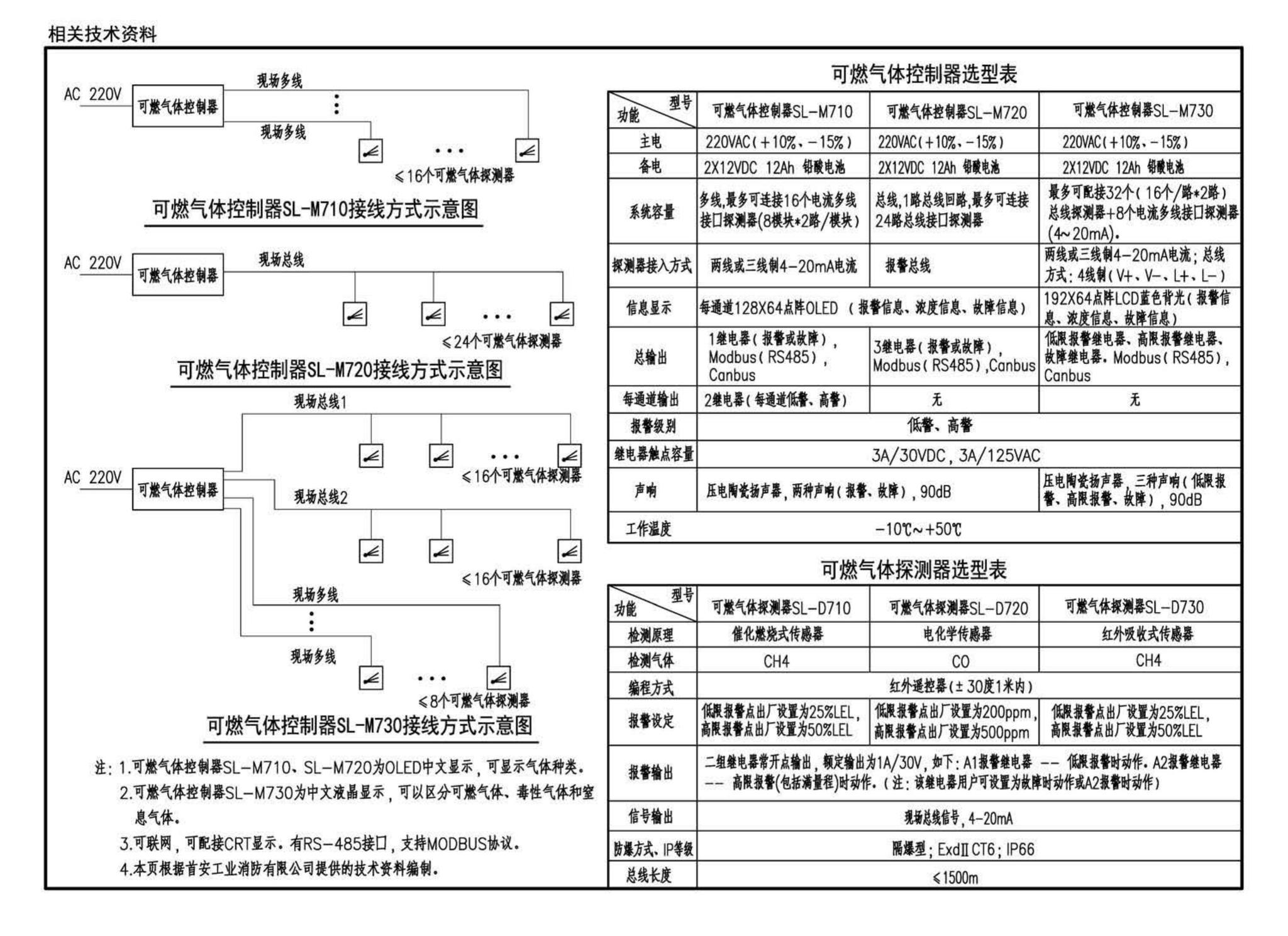 17GL603--综合管廊监控及报警系统设计与施工