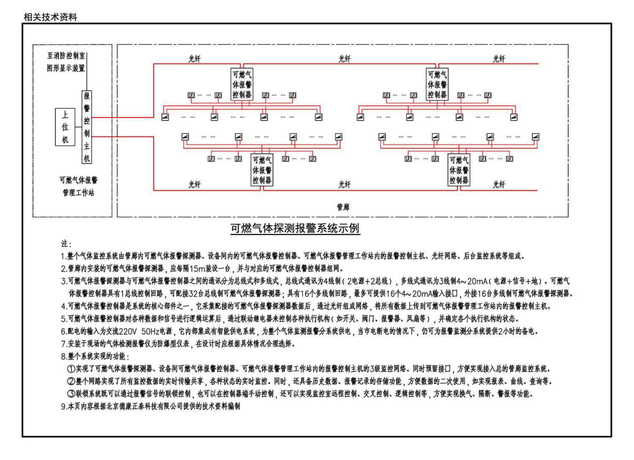 17GL603--综合管廊监控及报警系统设计与施工