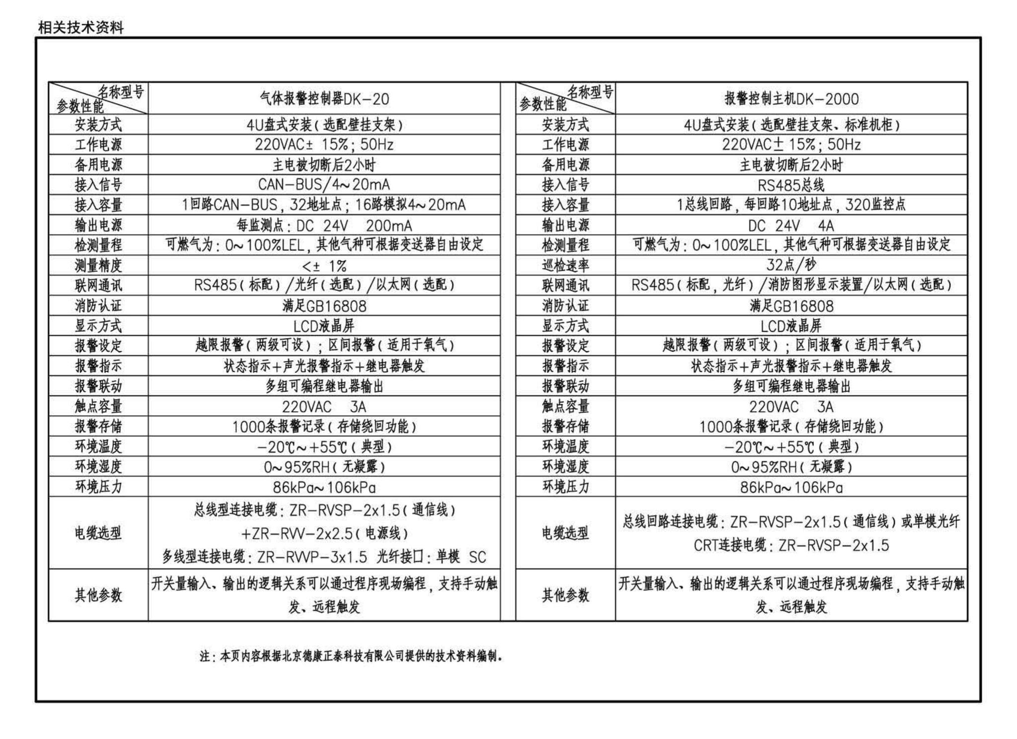 17GL603--综合管廊监控及报警系统设计与施工