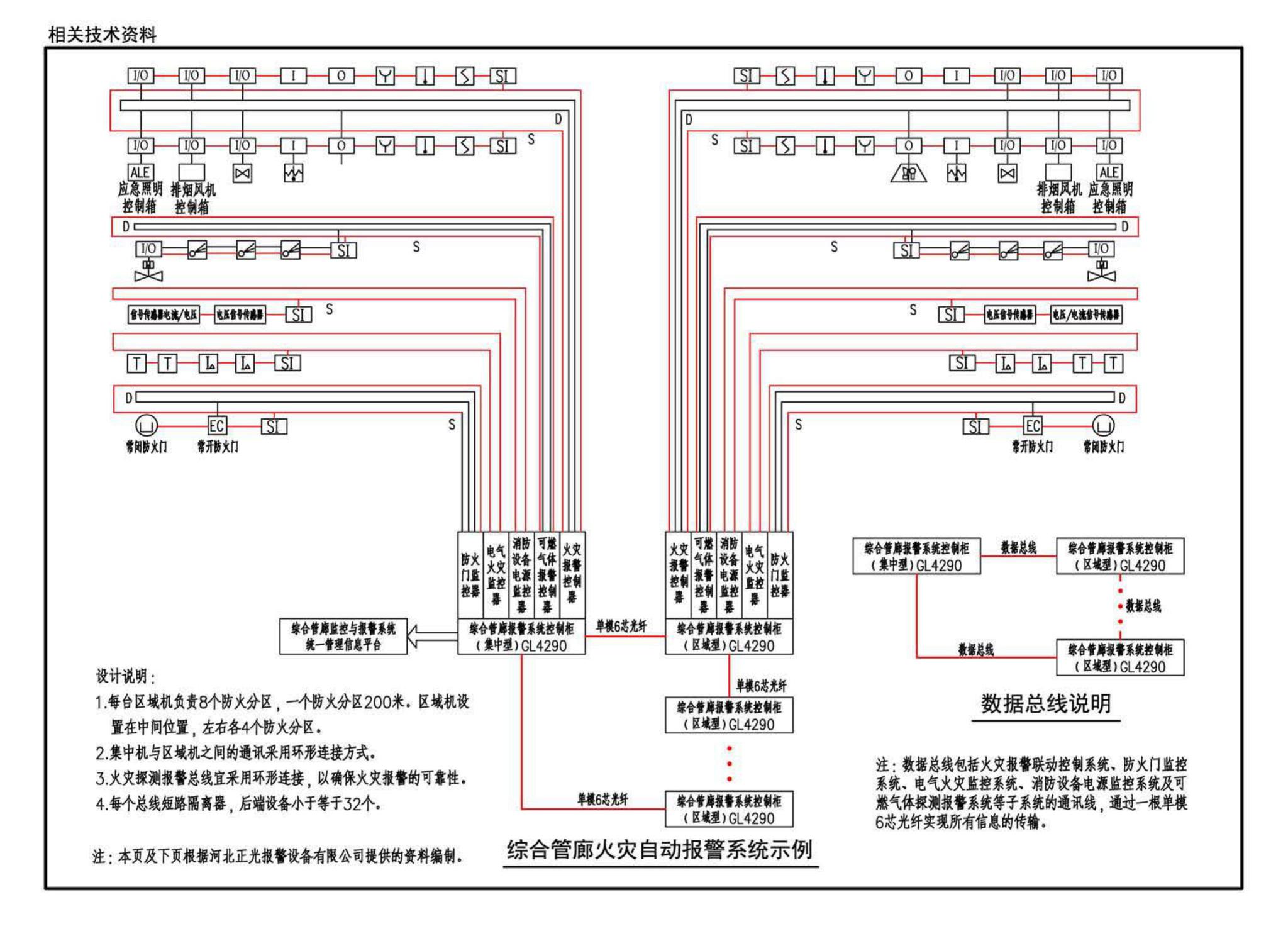 17GL603--综合管廊监控及报警系统设计与施工