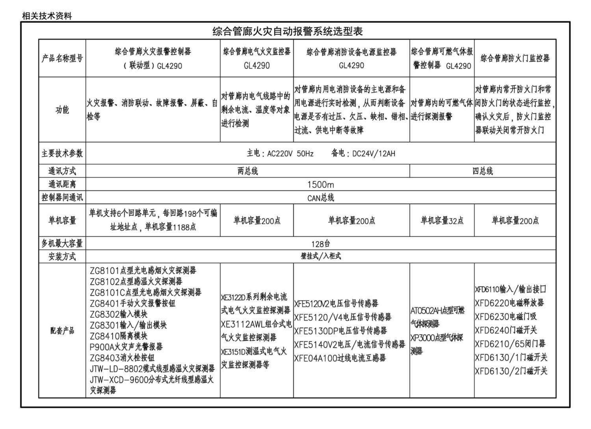 17GL603--综合管廊监控及报警系统设计与施工