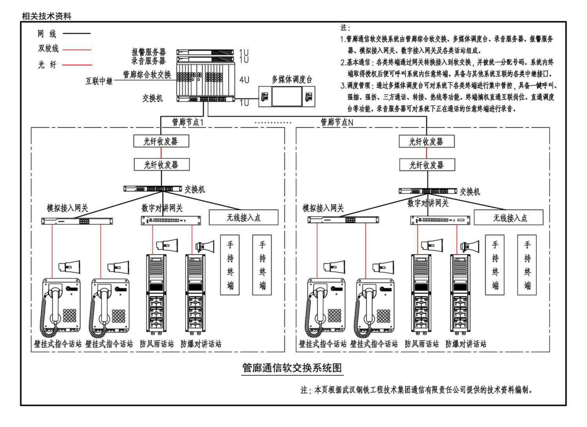 17GL603--综合管廊监控及报警系统设计与施工