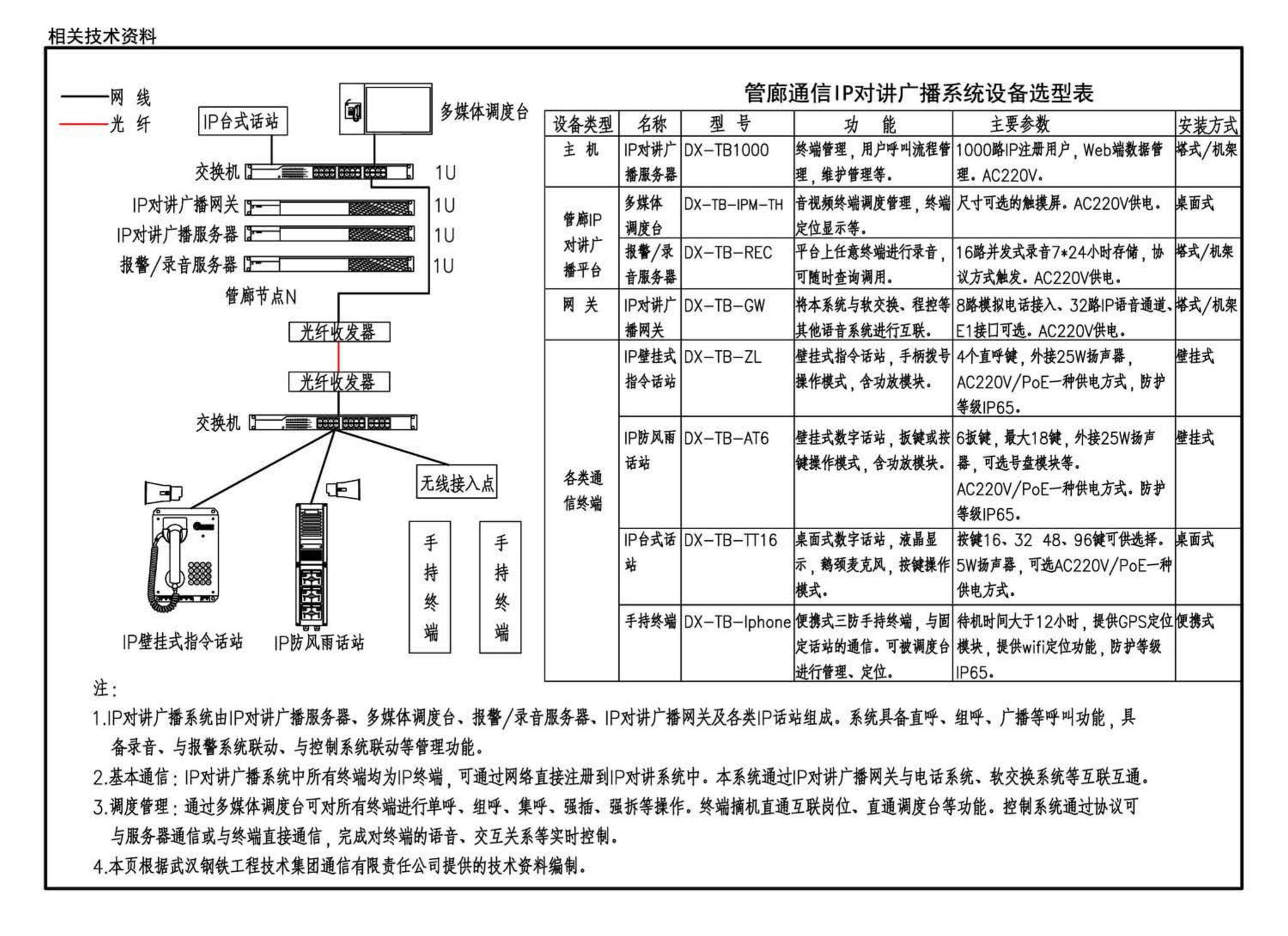 17GL603--综合管廊监控及报警系统设计与施工