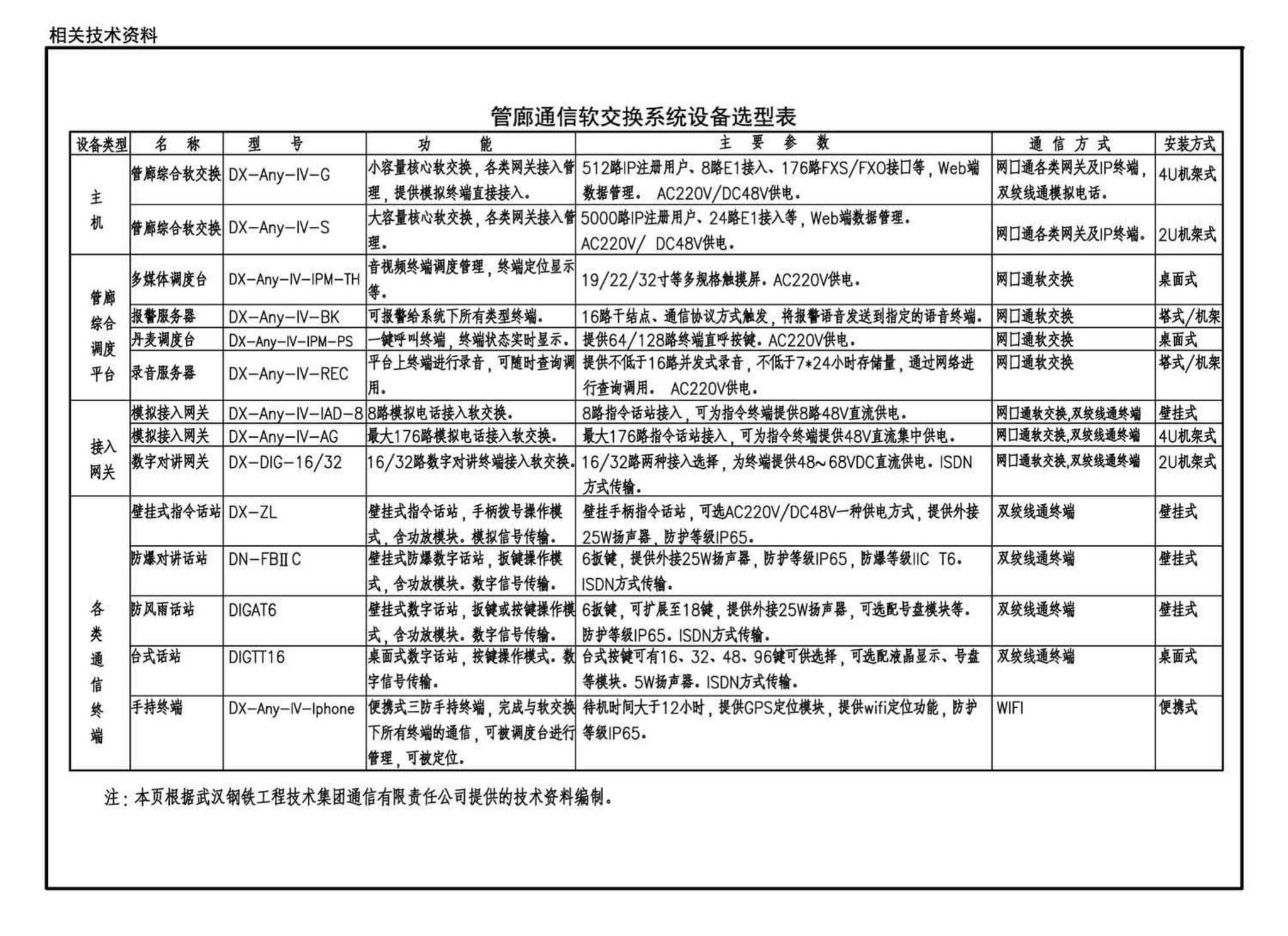 17GL603--综合管廊监控及报警系统设计与施工