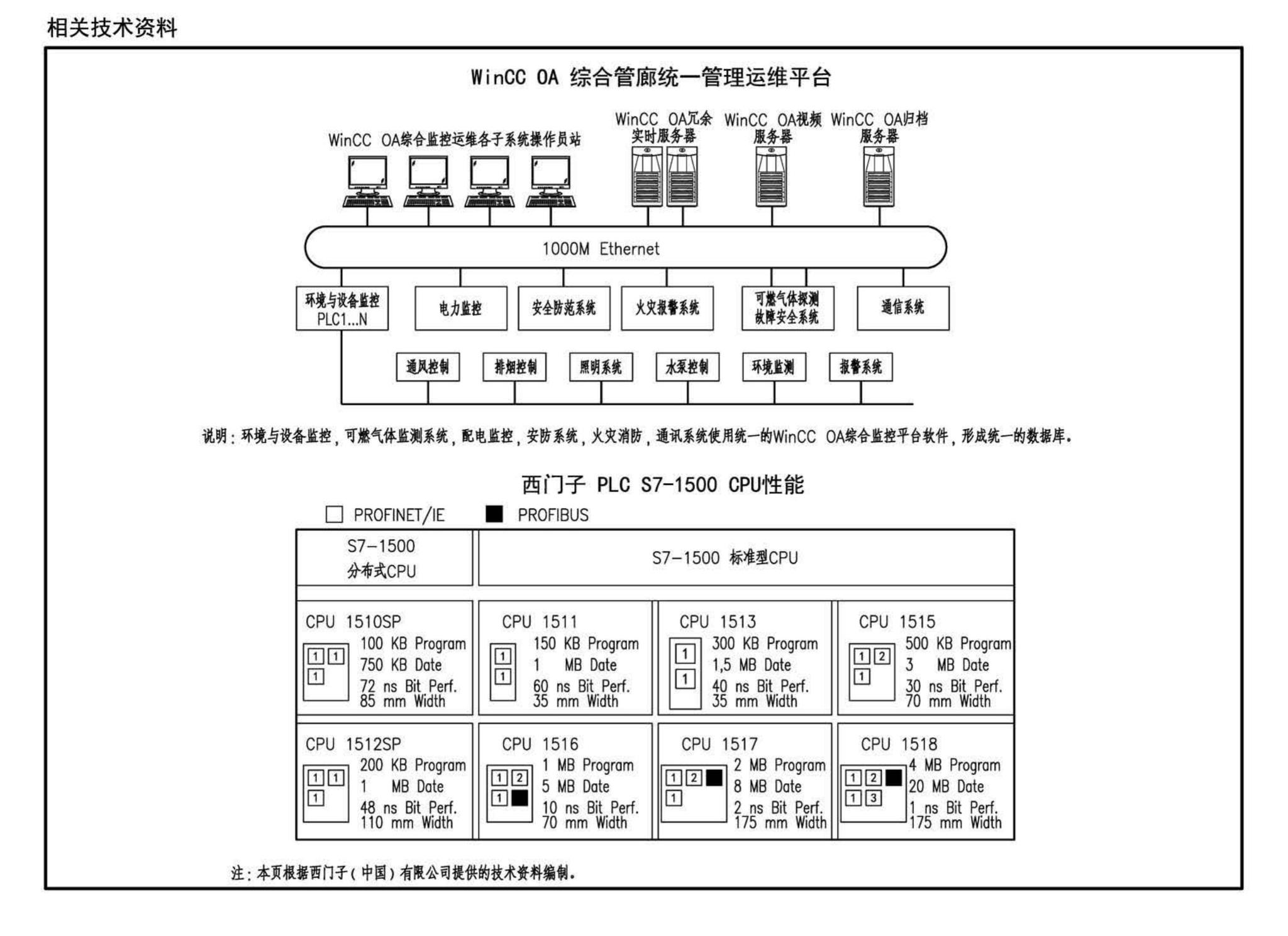 17GL603--综合管廊监控及报警系统设计与施工