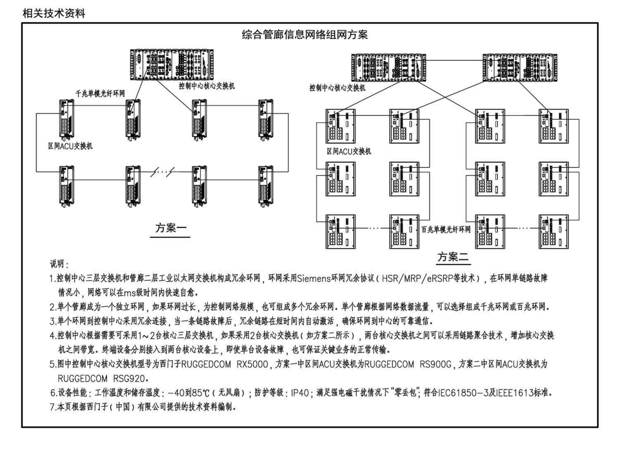 17GL603--综合管廊监控及报警系统设计与施工