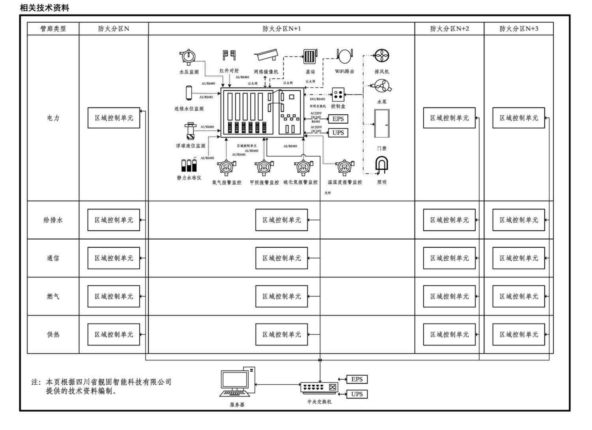 17GL603--综合管廊监控及报警系统设计与施工