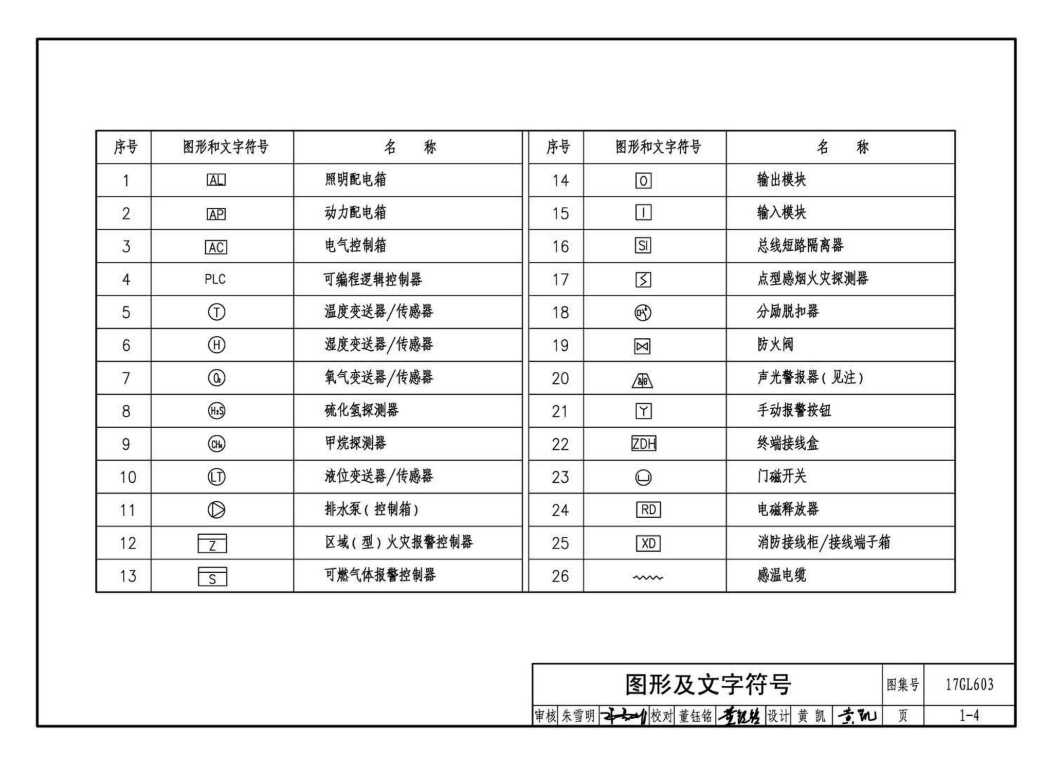 17GL603--综合管廊监控及报警系统设计与施工