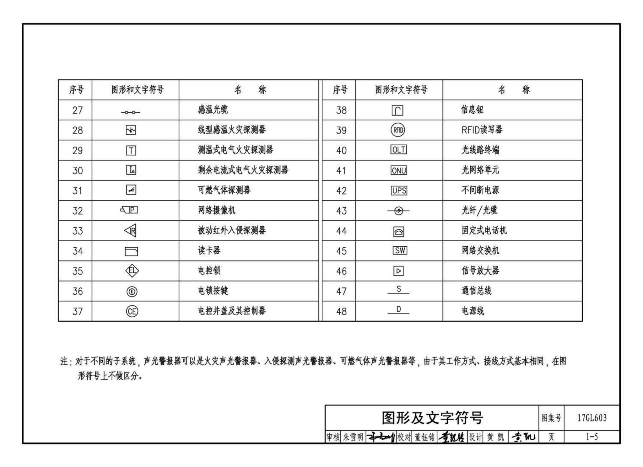 17GL603--综合管廊监控及报警系统设计与施工