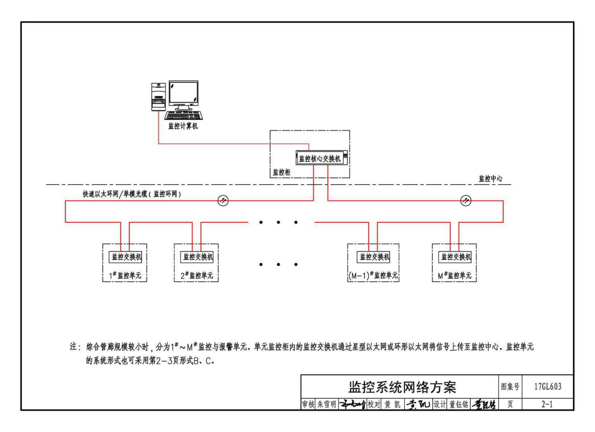 17GL603--综合管廊监控及报警系统设计与施工