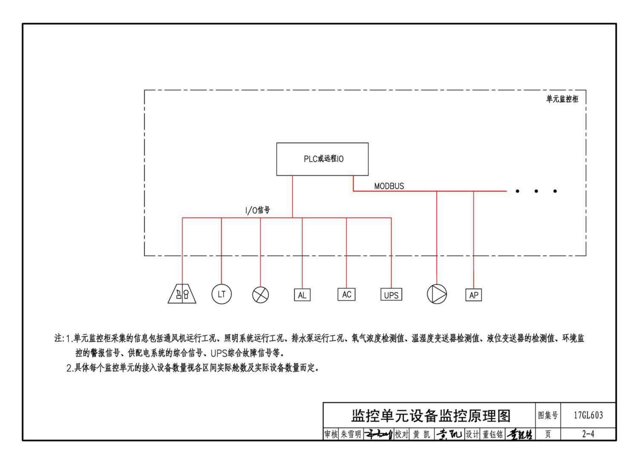 17GL603--综合管廊监控及报警系统设计与施工