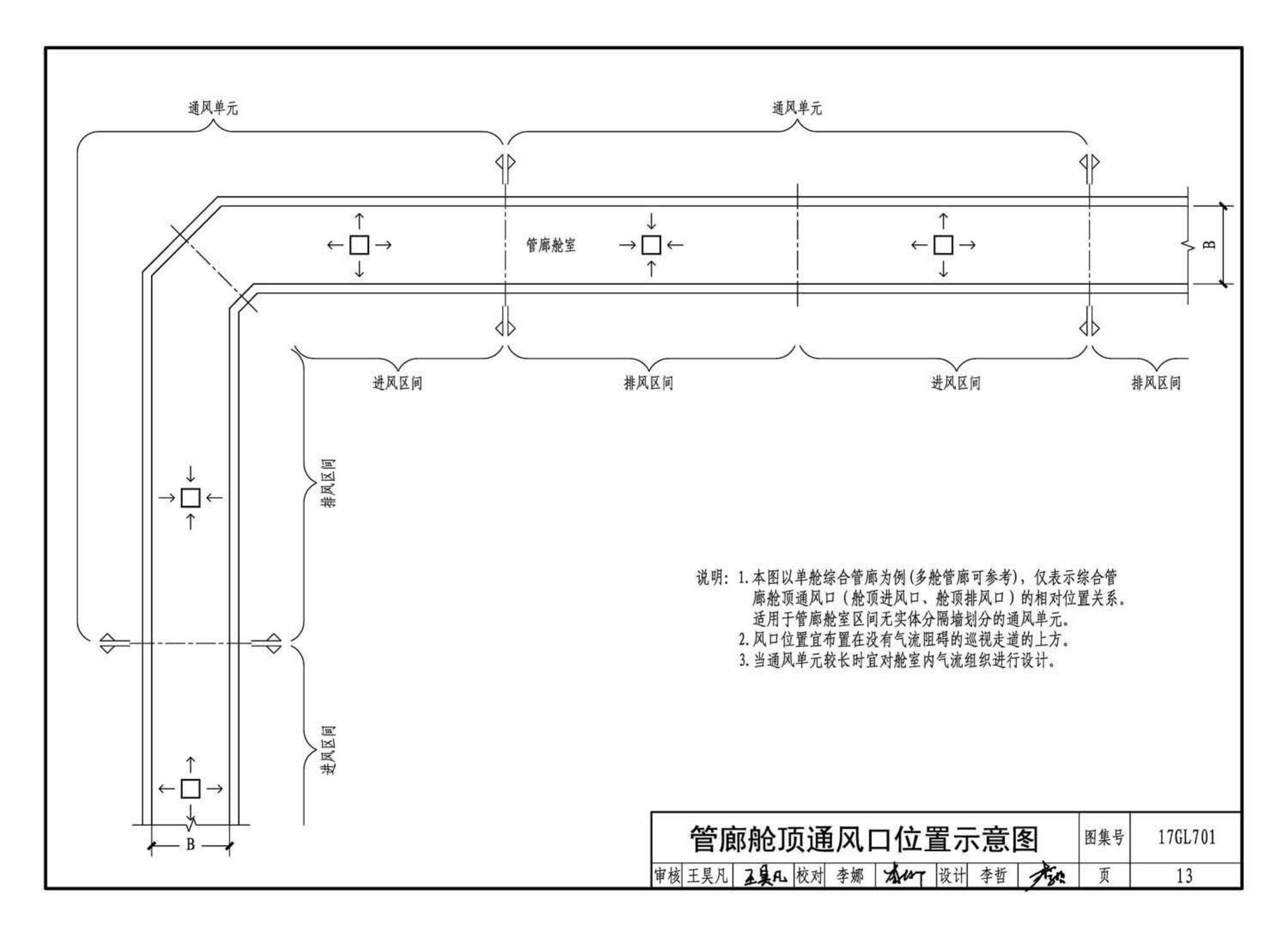 17GL701--综合管廊通风设施设计与施工