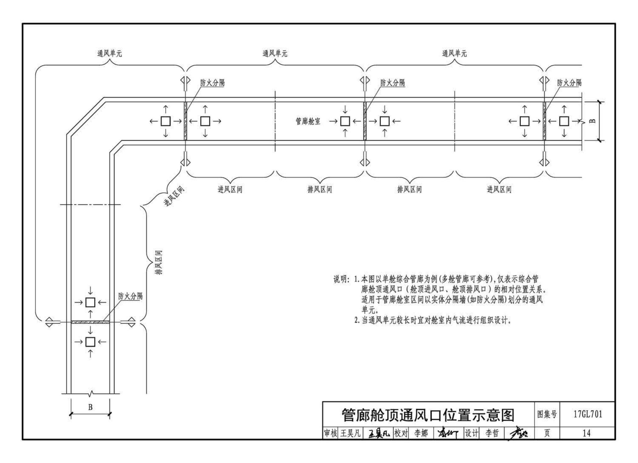 17GL701--综合管廊通风设施设计与施工