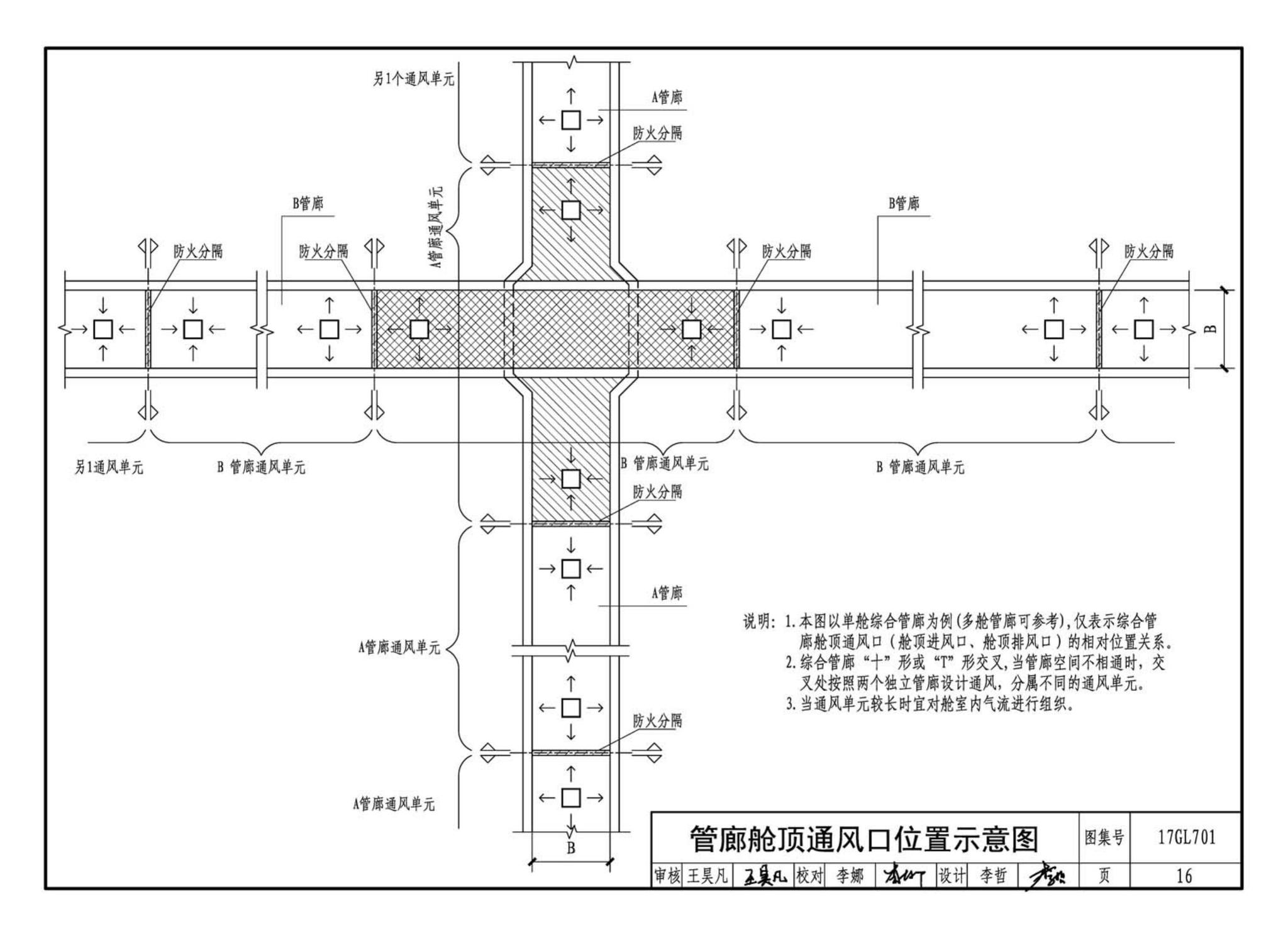 17GL701--综合管廊通风设施设计与施工