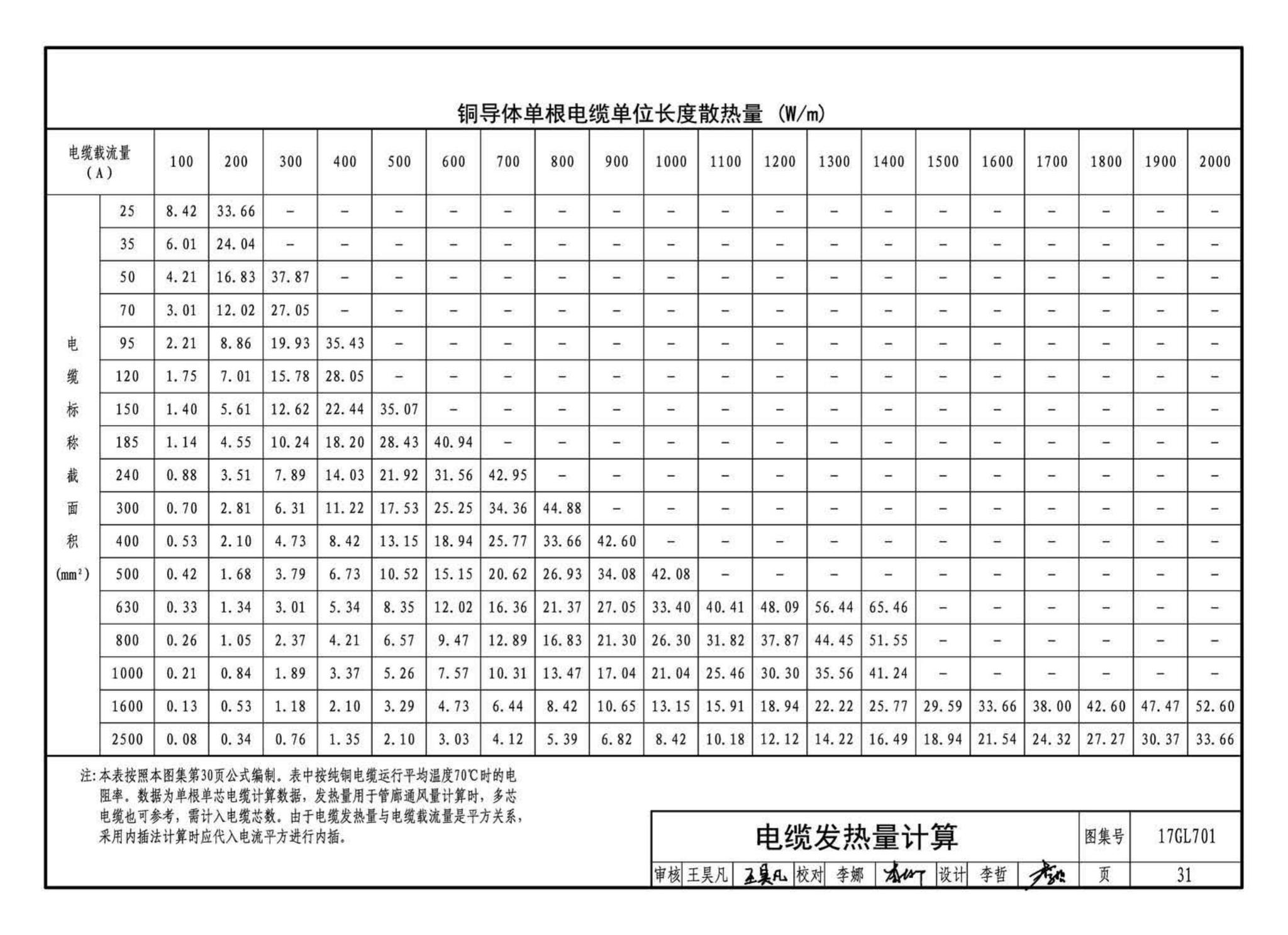 17GL701--综合管廊通风设施设计与施工