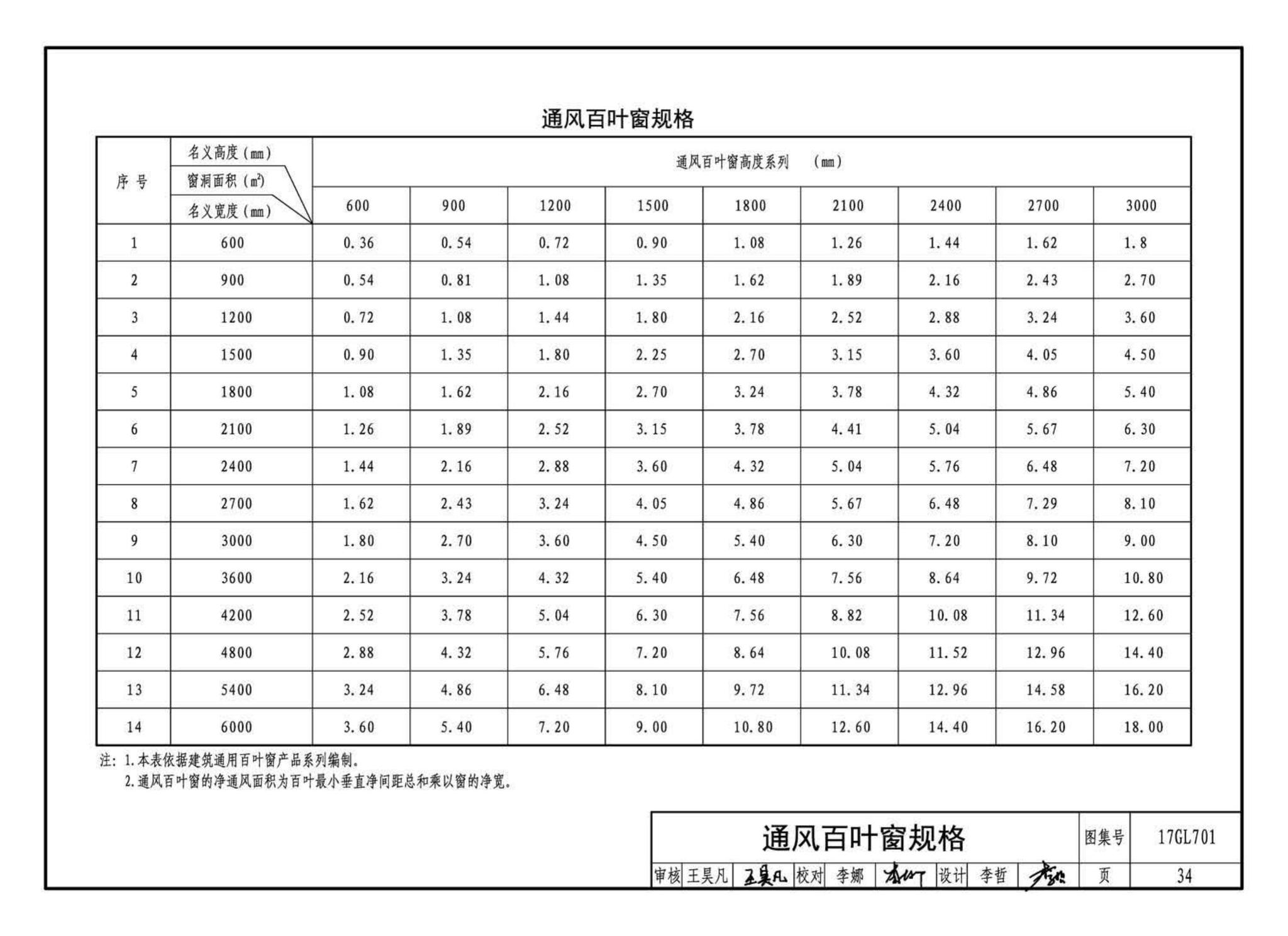 17GL701--综合管廊通风设施设计与施工