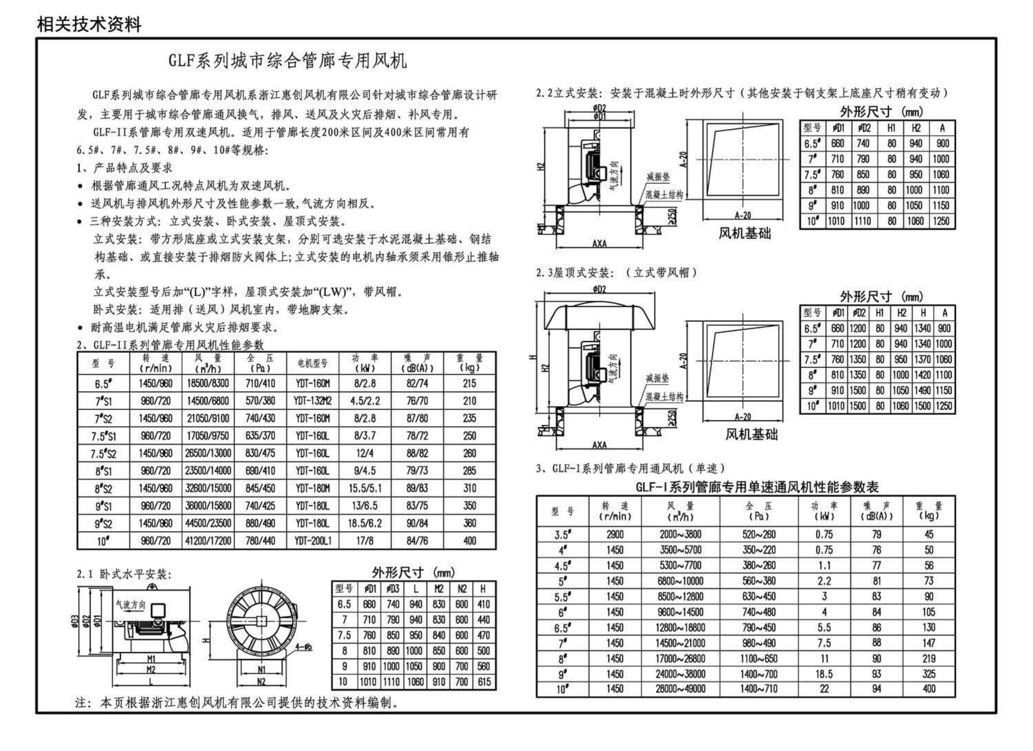 17GL701--综合管廊通风设施设计与施工