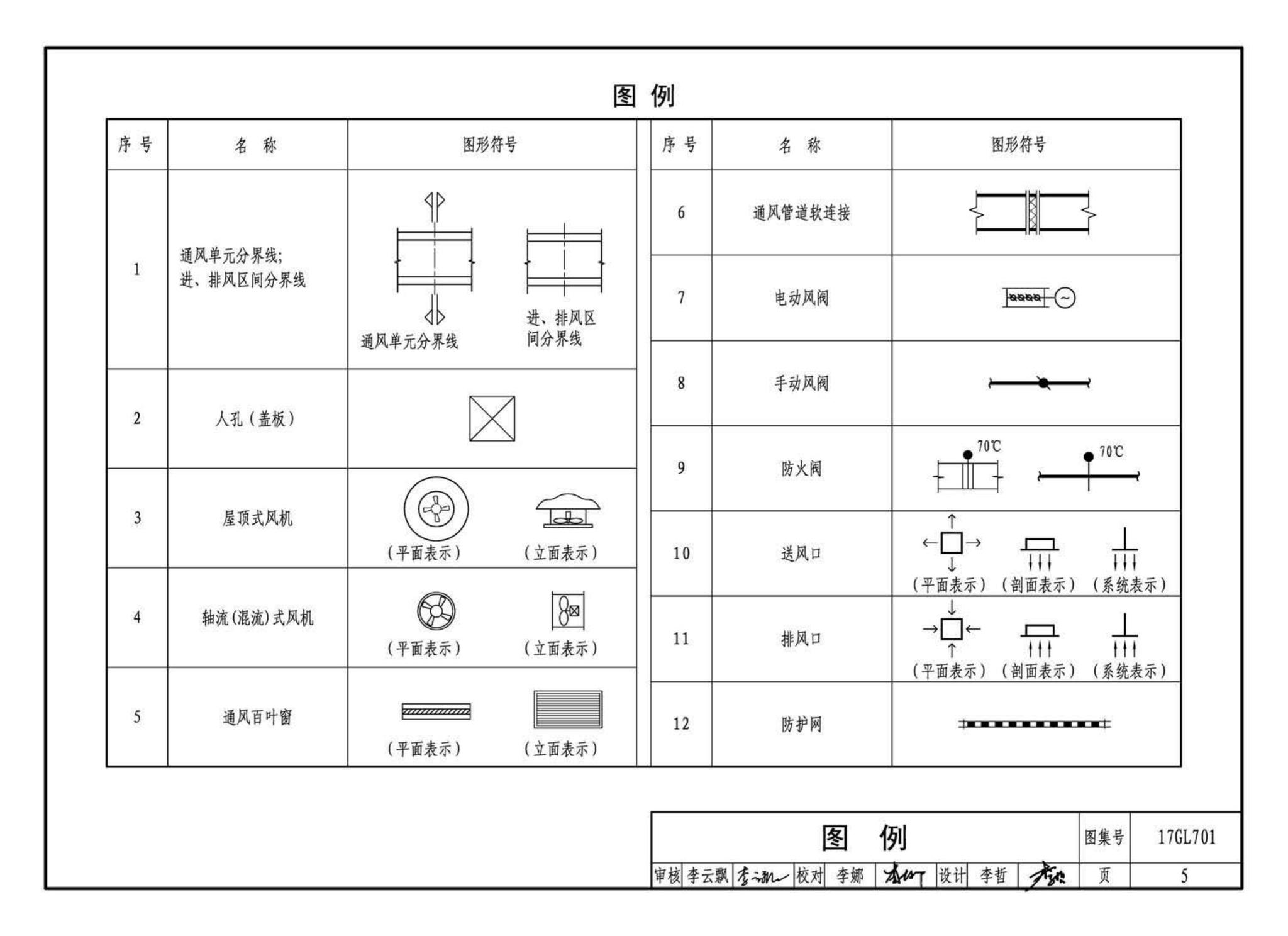 17GL701--综合管廊通风设施设计与施工