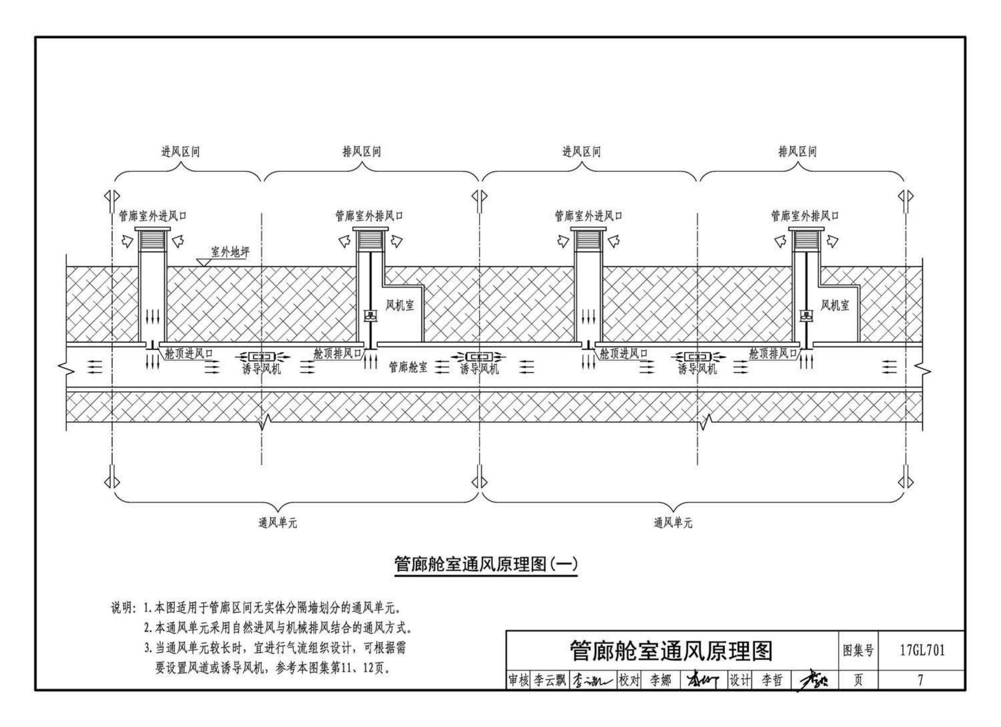 17GL701--综合管廊通风设施设计与施工