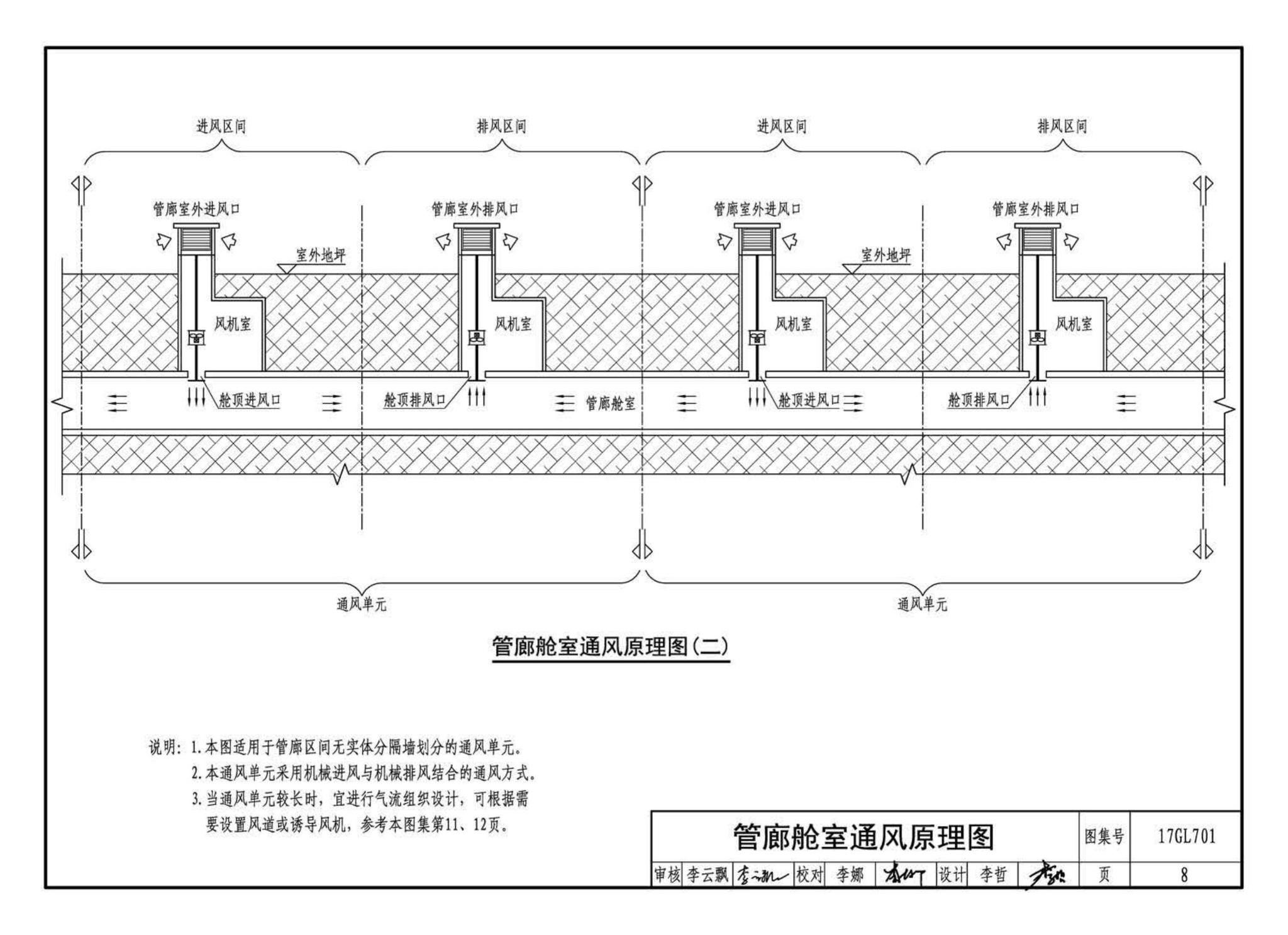 17GL701--综合管廊通风设施设计与施工