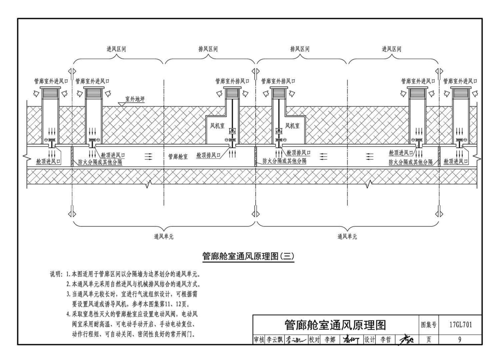 17GL701--综合管廊通风设施设计与施工