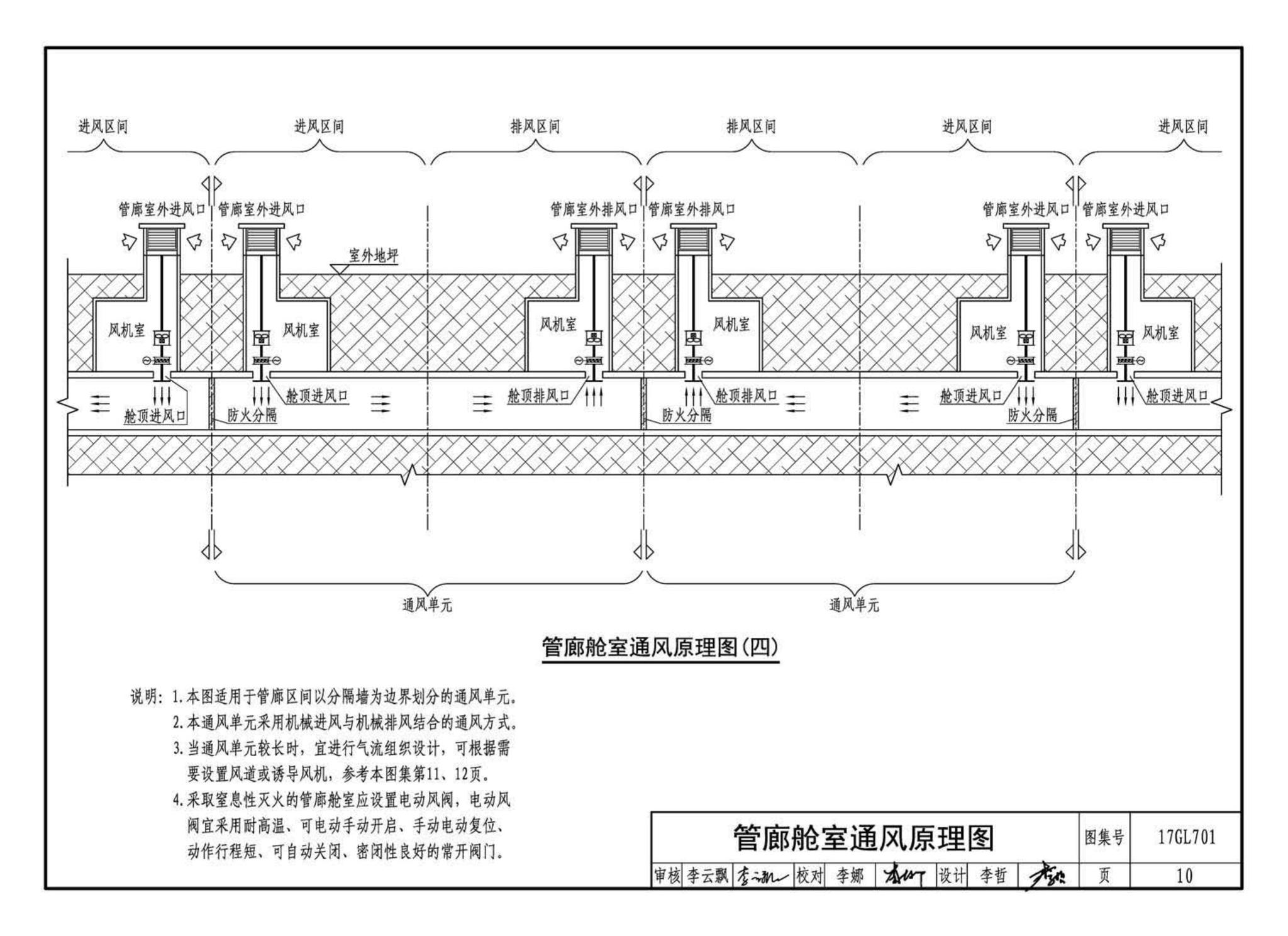 17GL701--综合管廊通风设施设计与施工