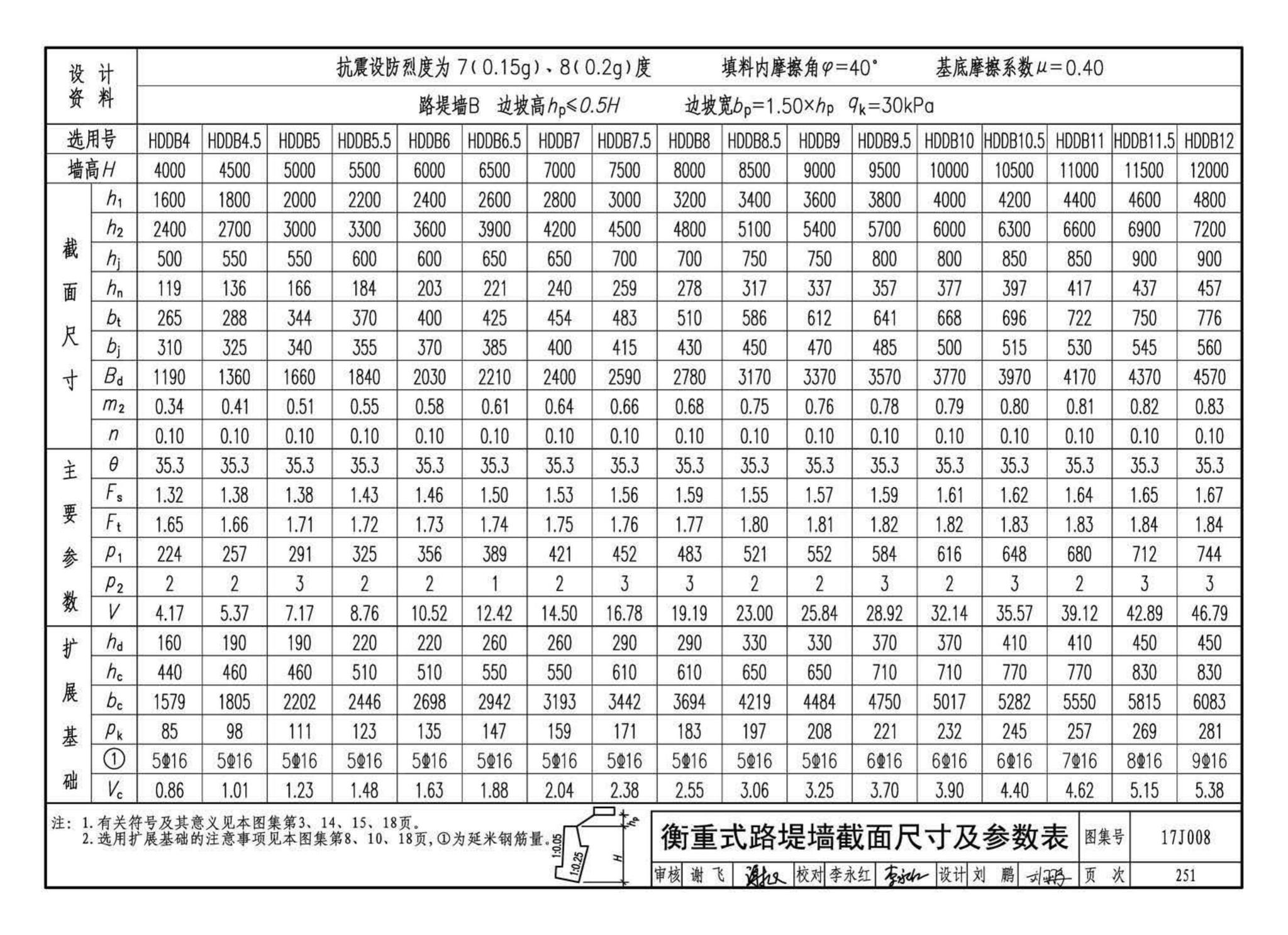 17J008--挡土墙（重力式、衡重式、悬臂式）