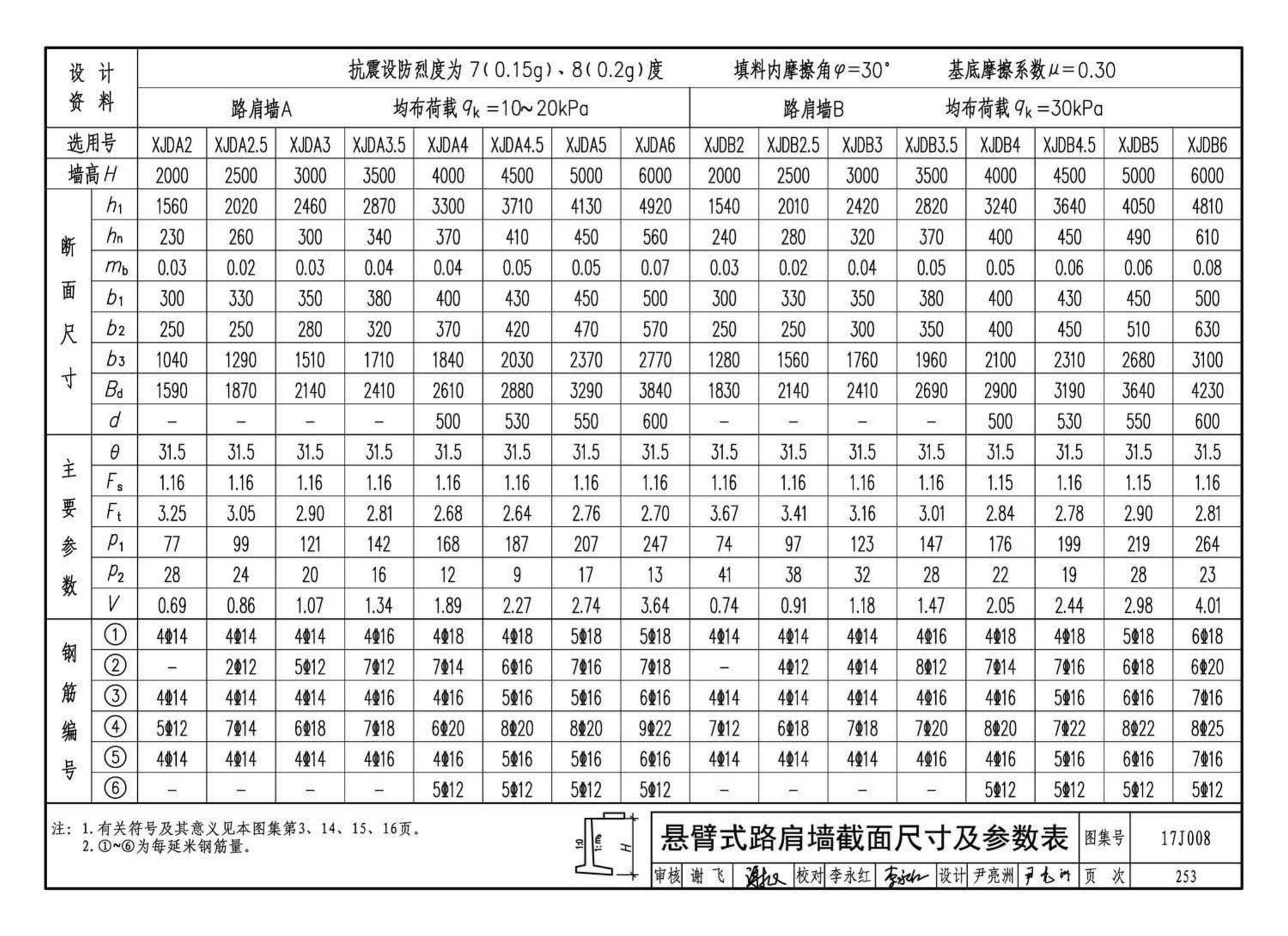 17J008--挡土墙（重力式、衡重式、悬臂式）