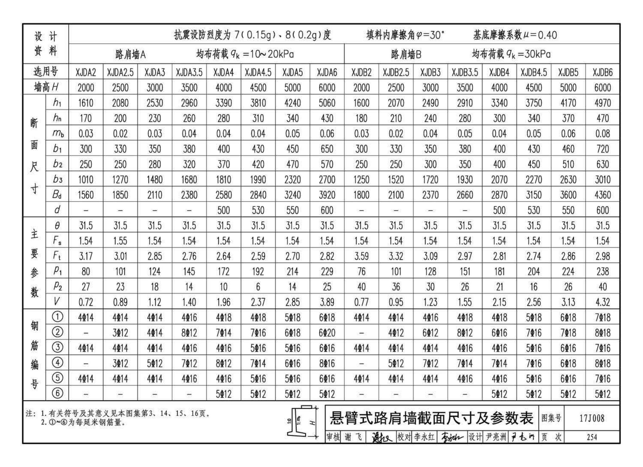 17J008--挡土墙（重力式、衡重式、悬臂式）