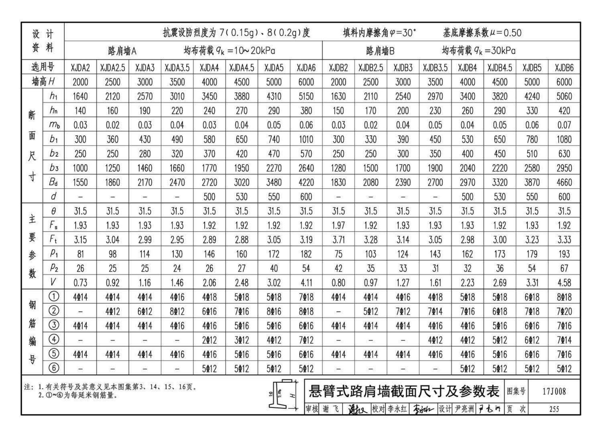 17J008--挡土墙（重力式、衡重式、悬臂式）