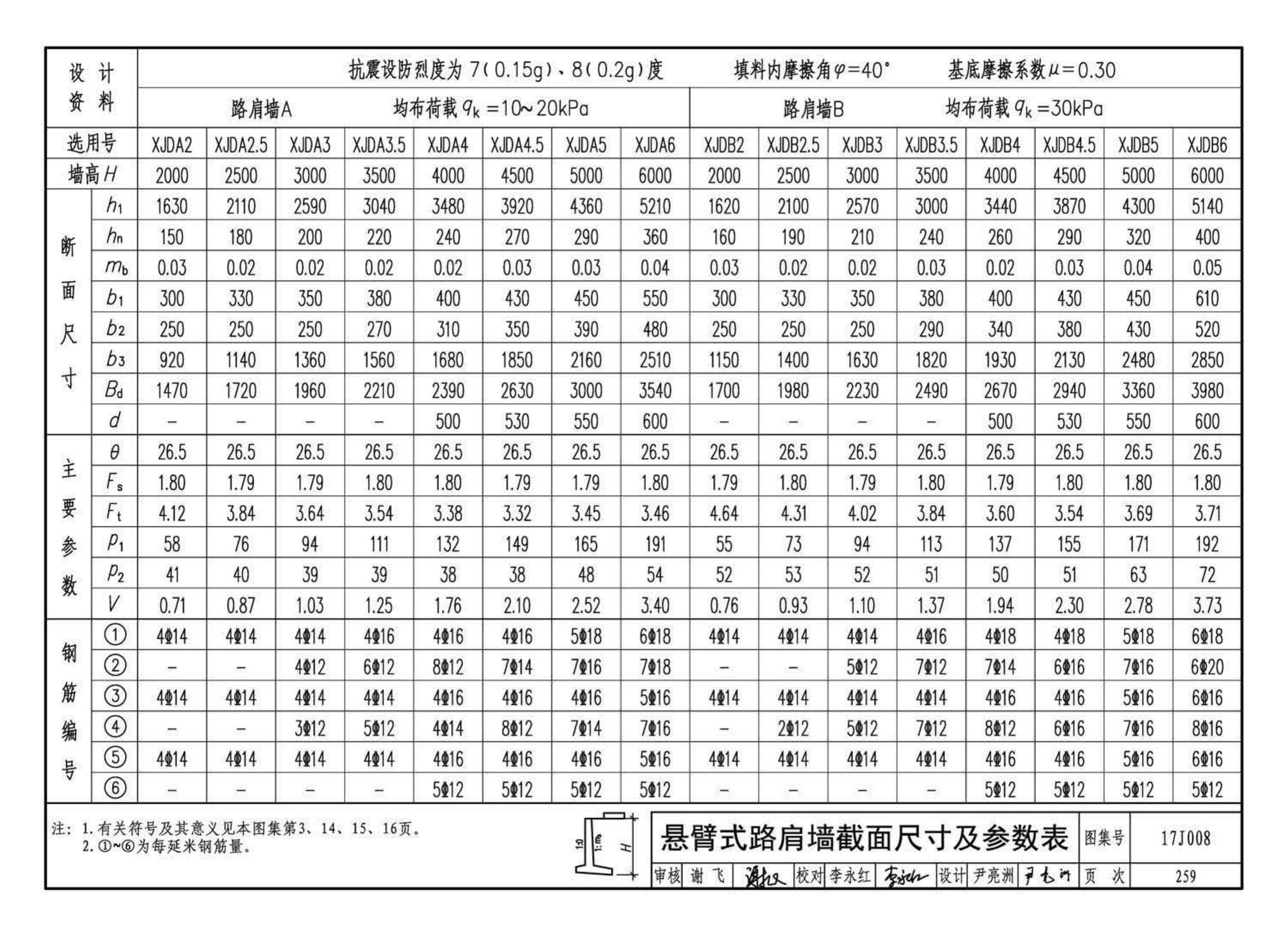 17J008--挡土墙（重力式、衡重式、悬臂式）