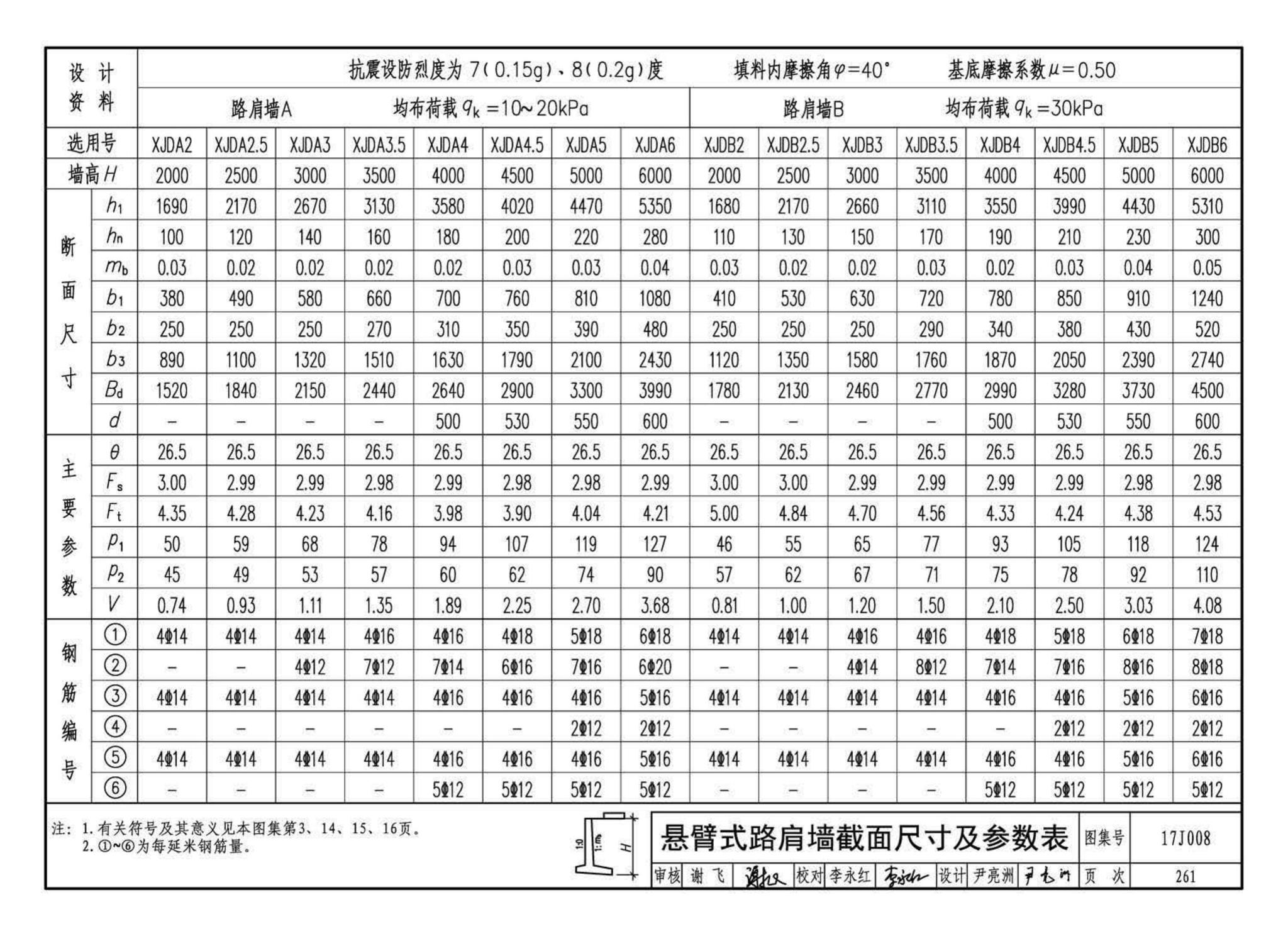 17J008--挡土墙（重力式、衡重式、悬臂式）