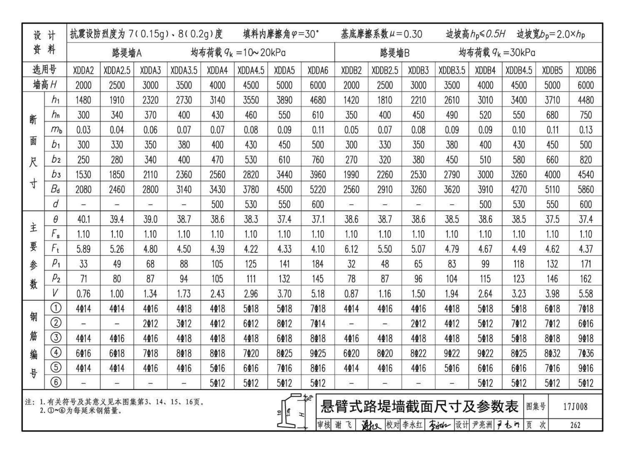 17J008--挡土墙（重力式、衡重式、悬臂式）