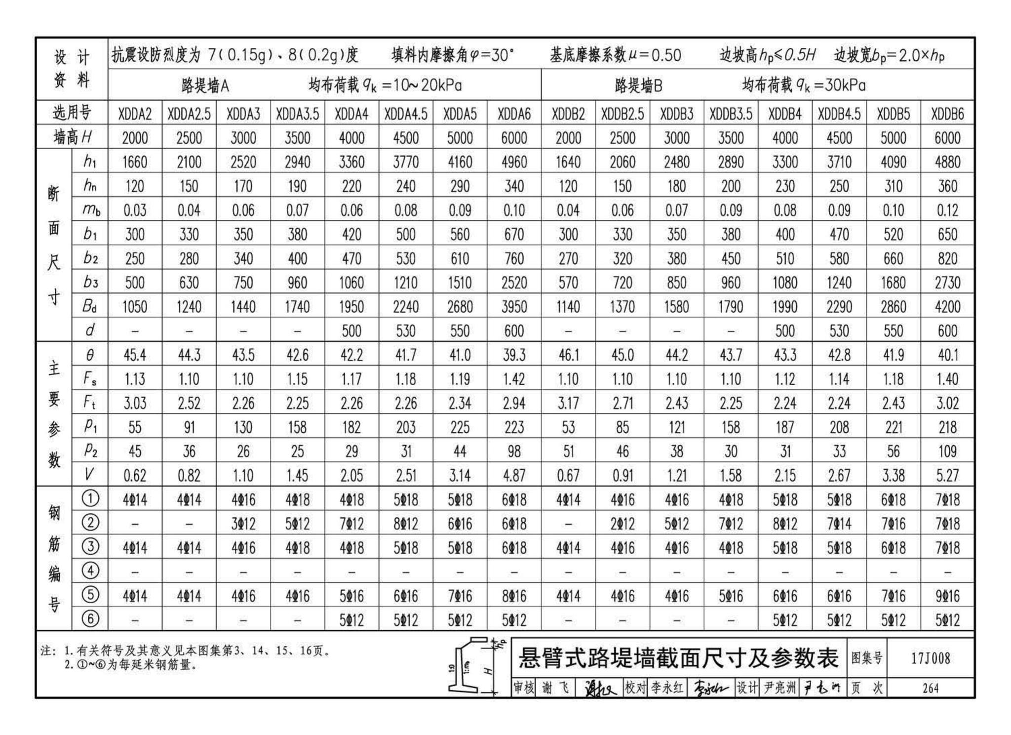 17J008--挡土墙（重力式、衡重式、悬臂式）