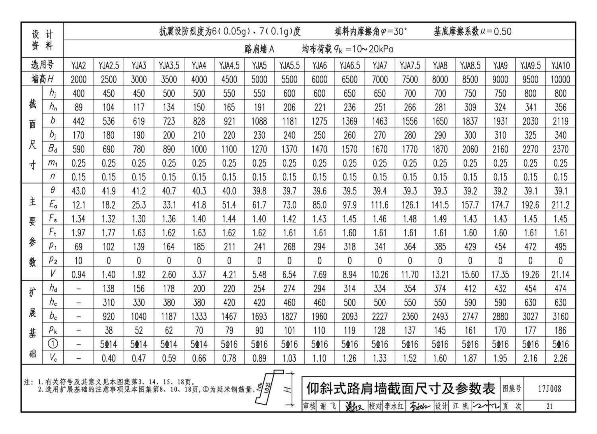 17J008--挡土墙（重力式、衡重式、悬臂式）