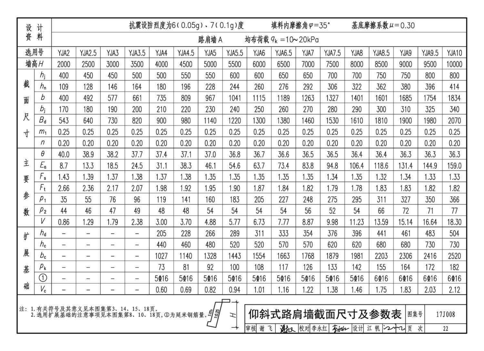 17J008--挡土墙（重力式、衡重式、悬臂式）