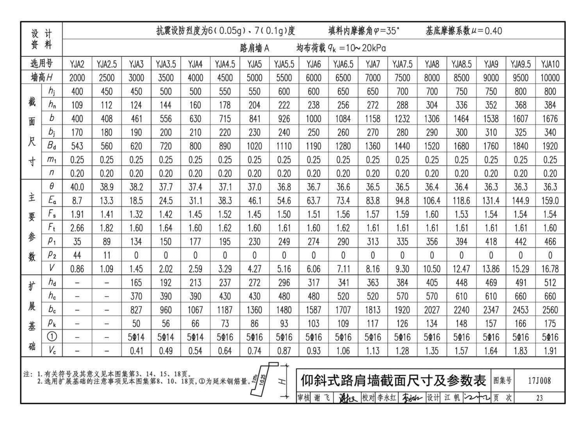 17J008--挡土墙（重力式、衡重式、悬臂式）