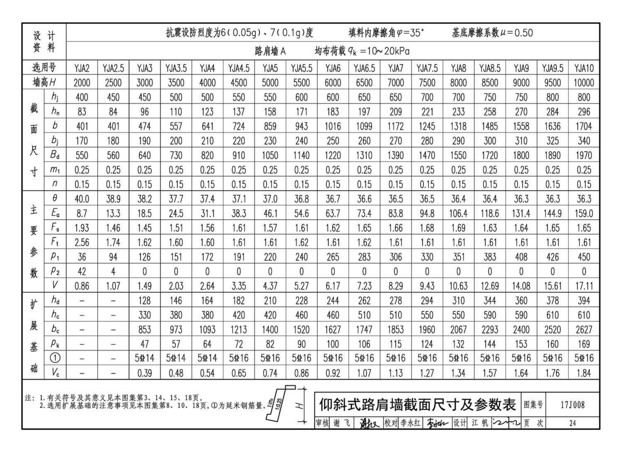 17J008--挡土墙（重力式、衡重式、悬臂式）