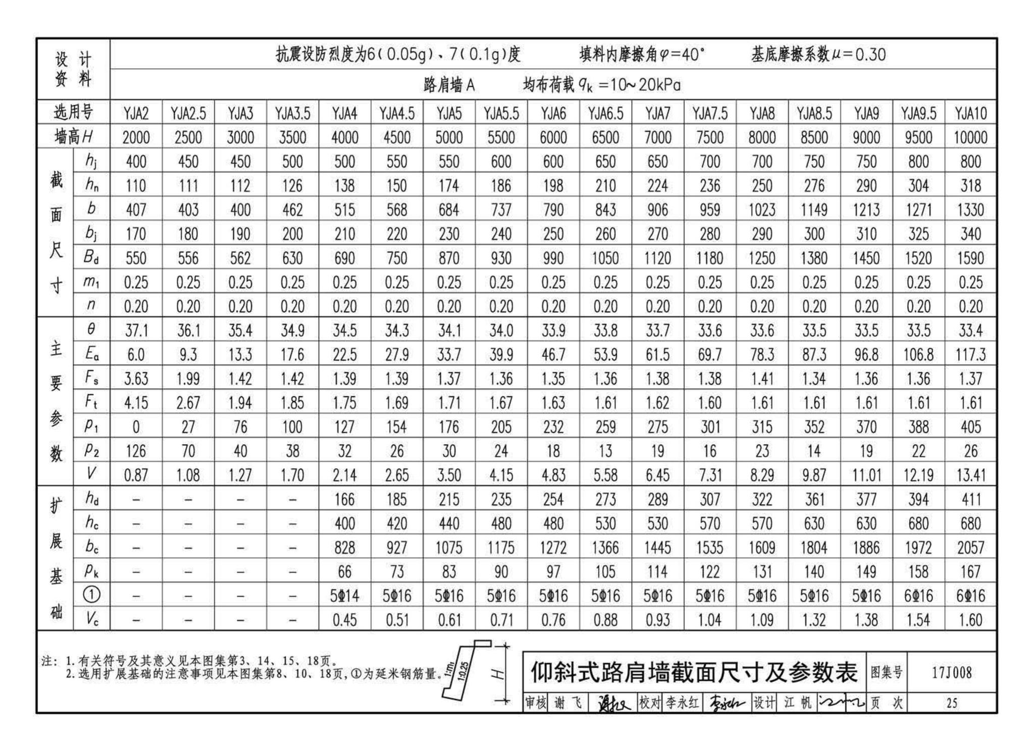 17J008--挡土墙（重力式、衡重式、悬臂式）