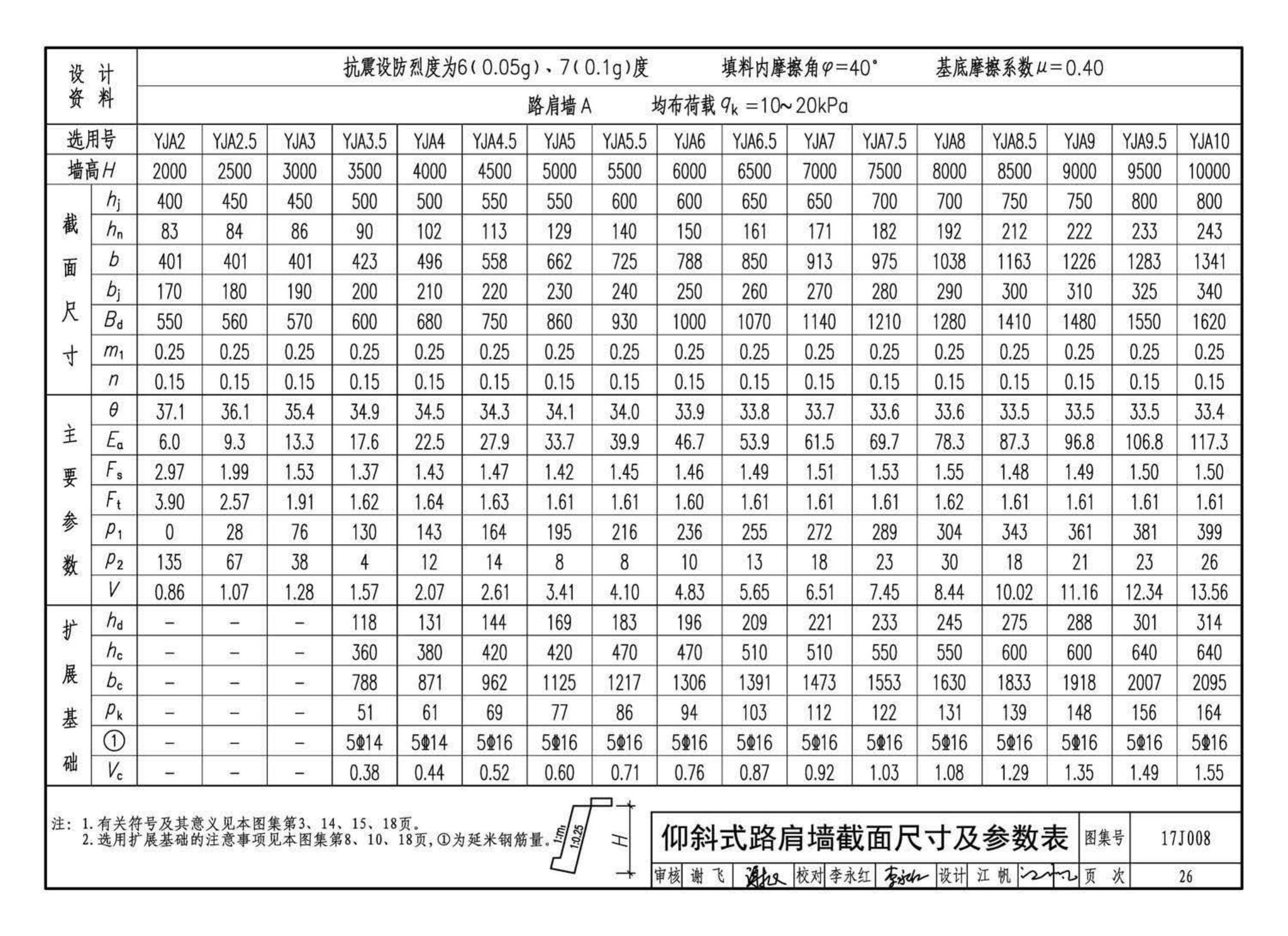 17J008--挡土墙（重力式、衡重式、悬臂式）