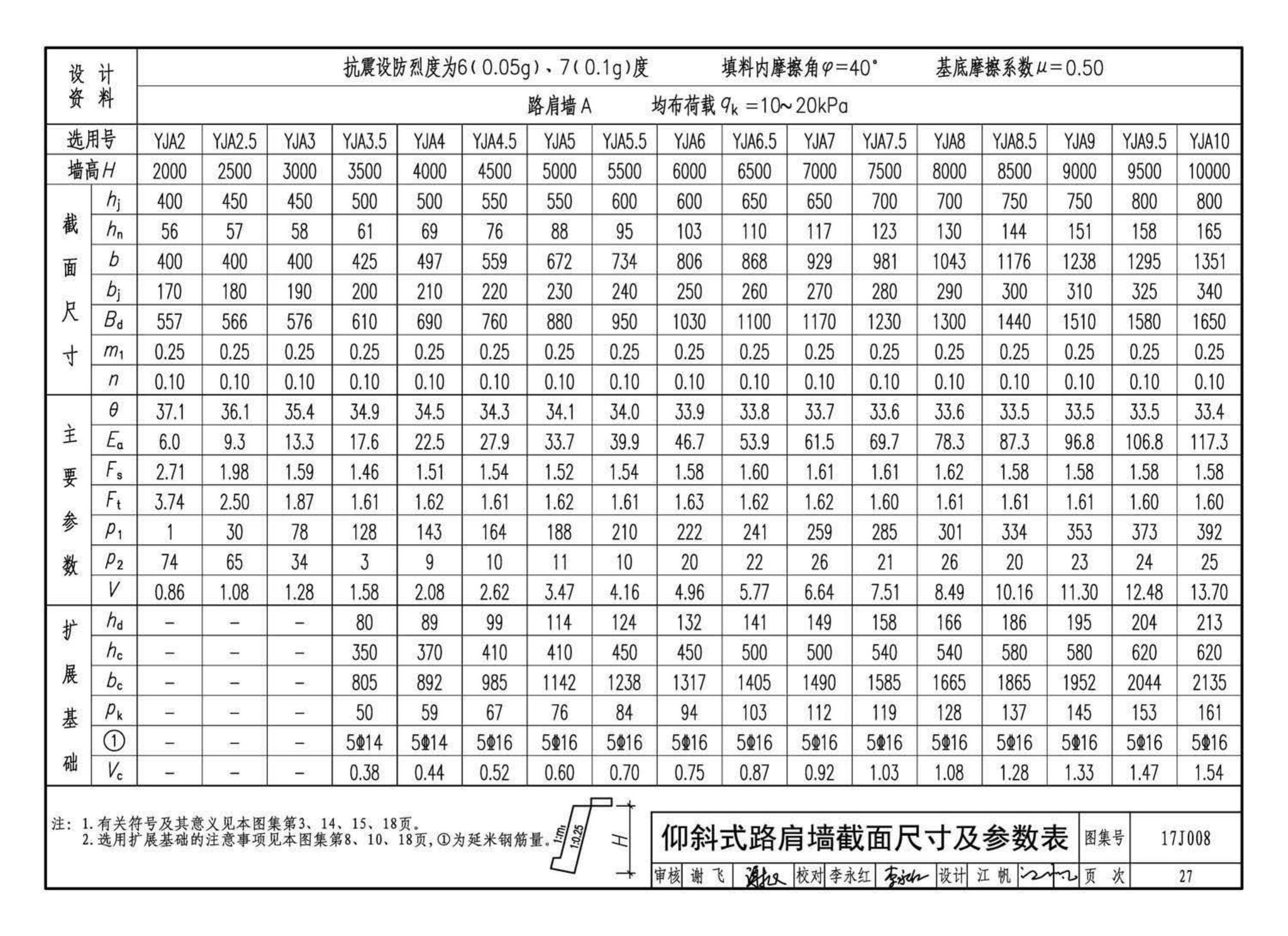 17J008--挡土墙（重力式、衡重式、悬臂式）