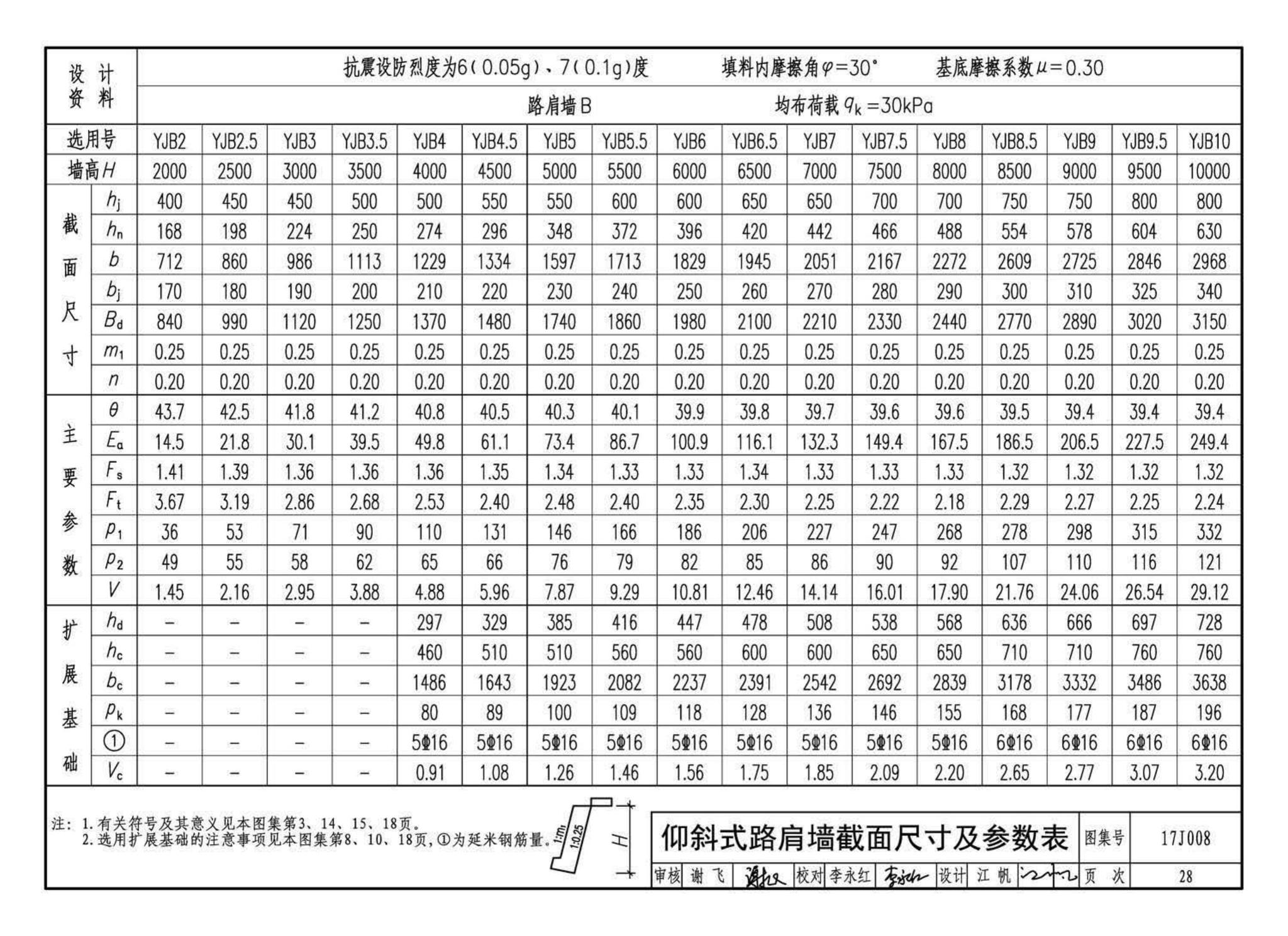 17J008--挡土墙（重力式、衡重式、悬臂式）