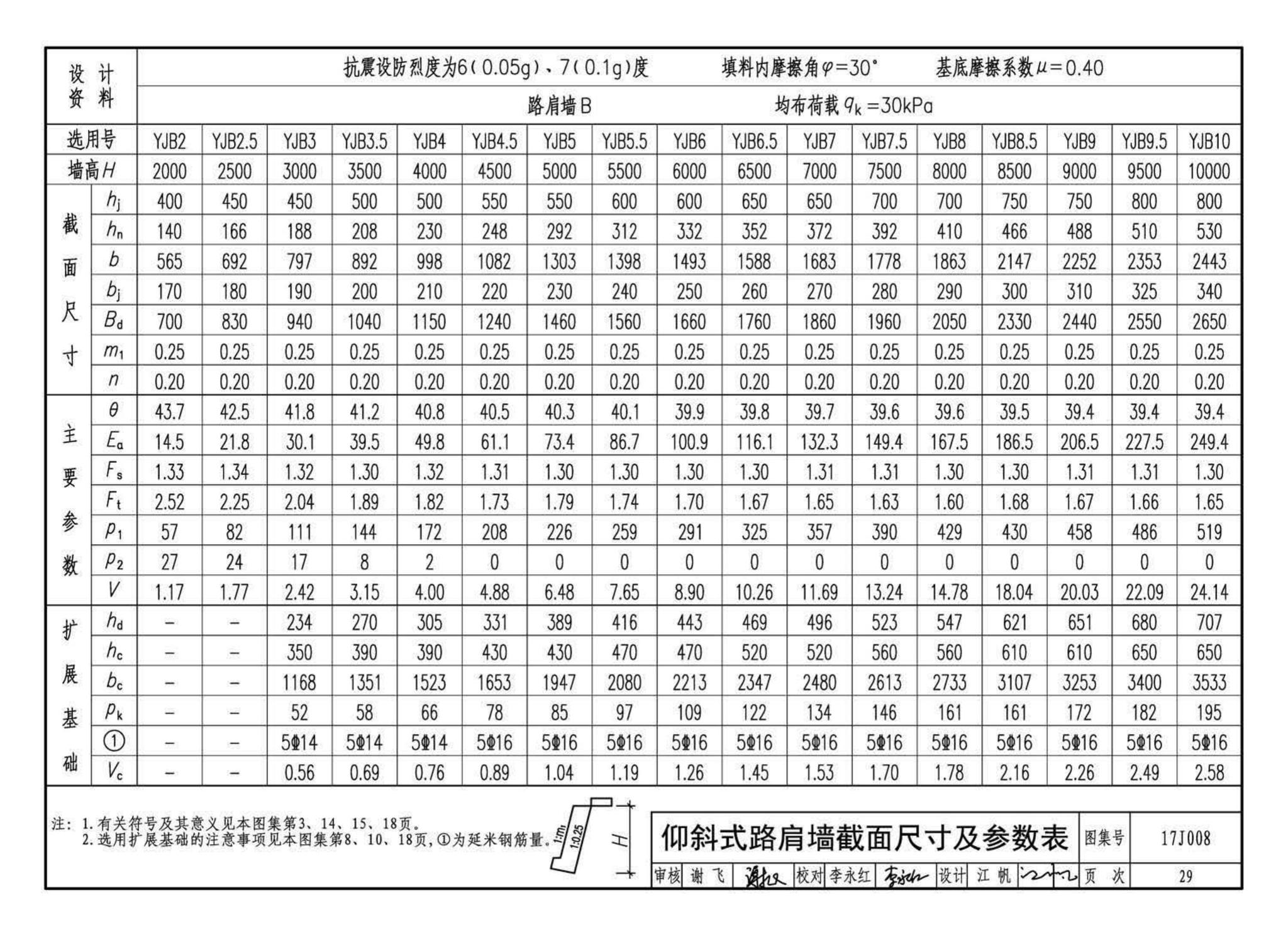 17J008--挡土墙（重力式、衡重式、悬臂式）