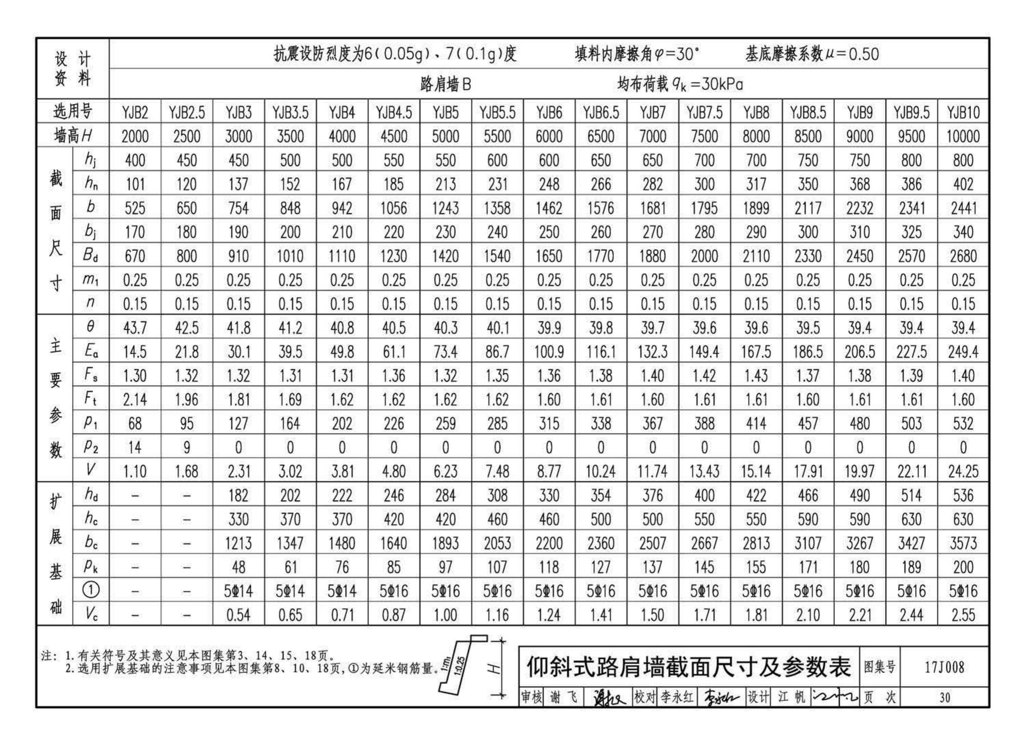 17J008--挡土墙（重力式、衡重式、悬臂式）