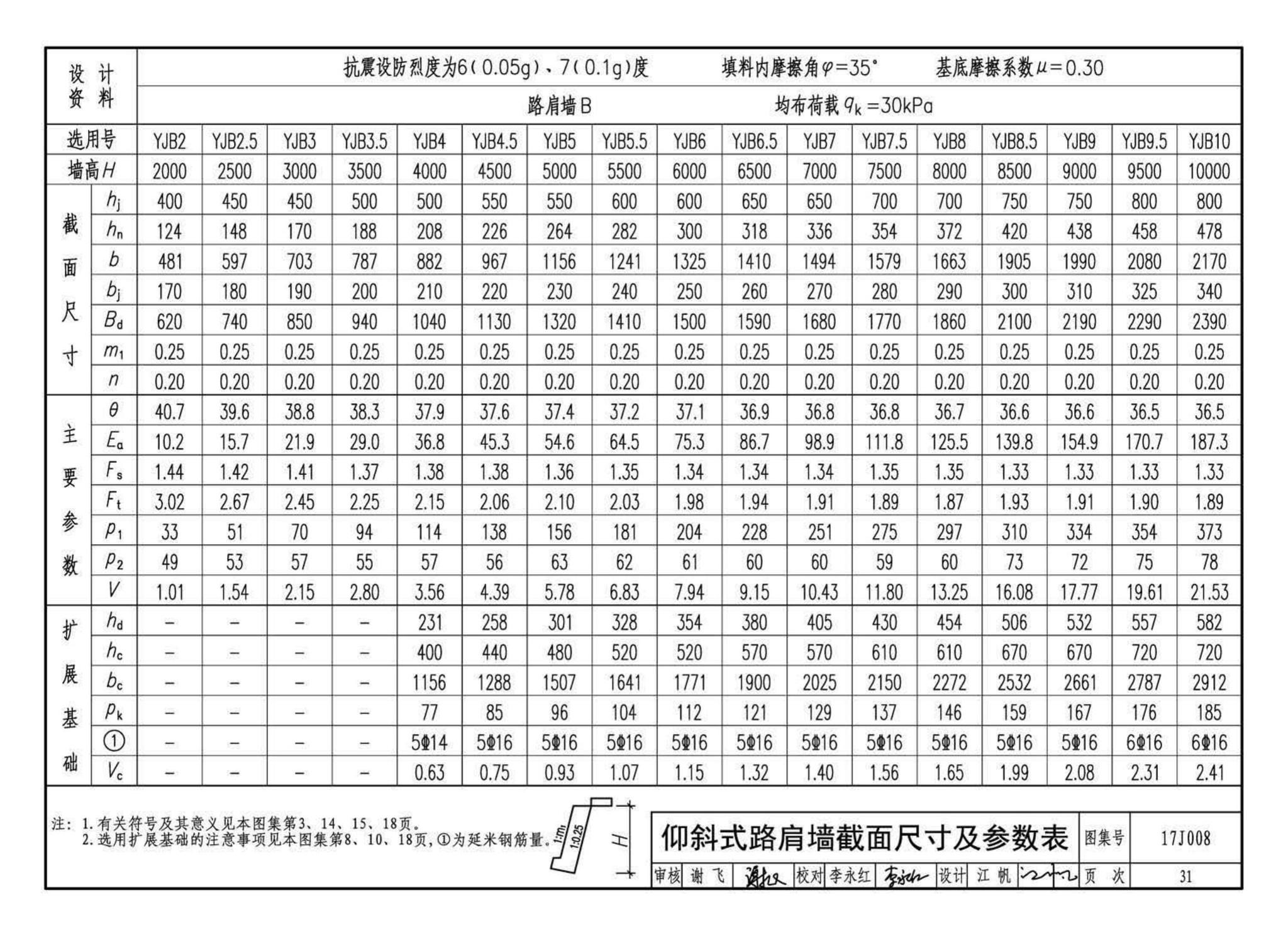 17J008--挡土墙（重力式、衡重式、悬臂式）