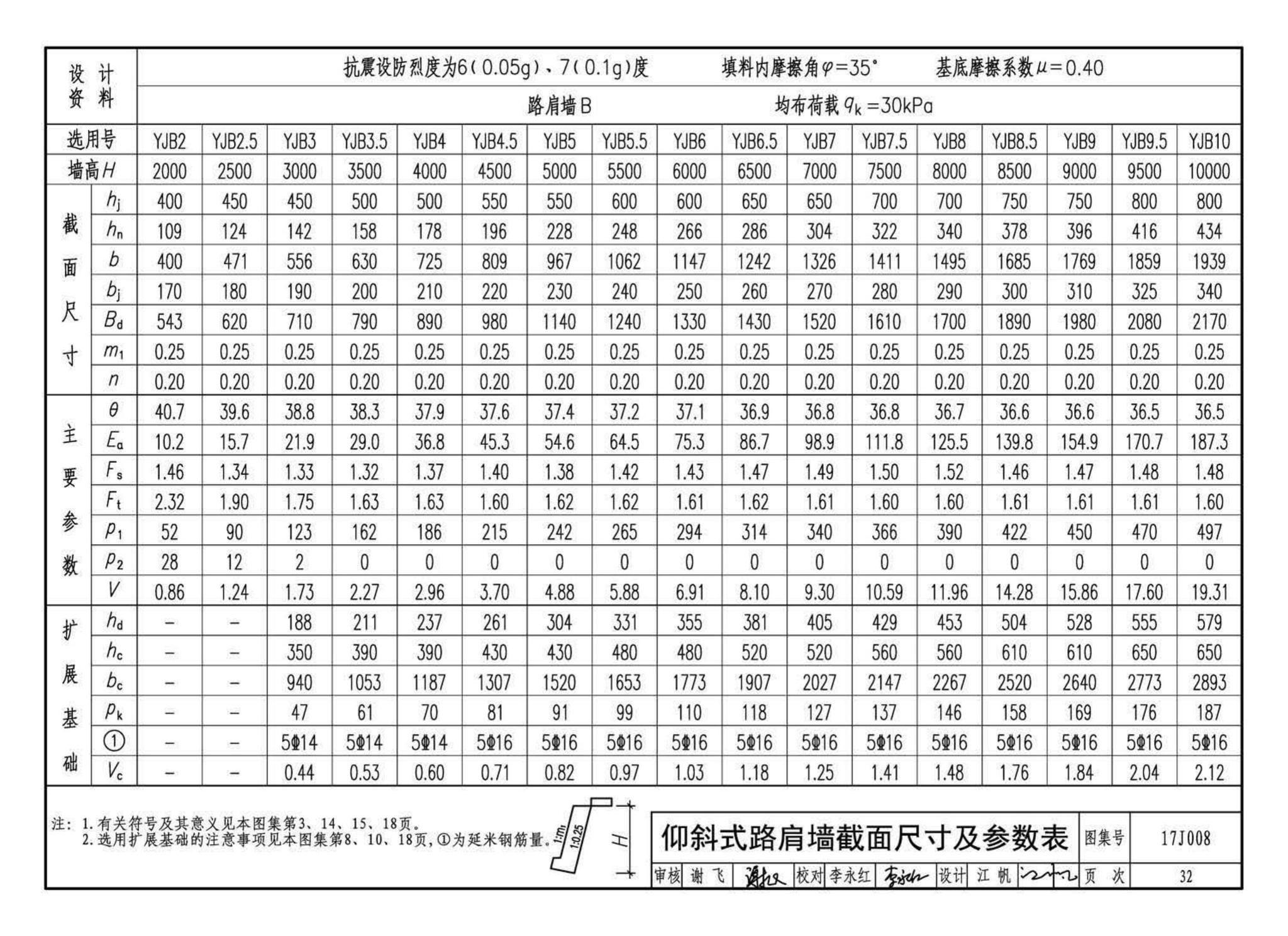 17J008--挡土墙（重力式、衡重式、悬臂式）