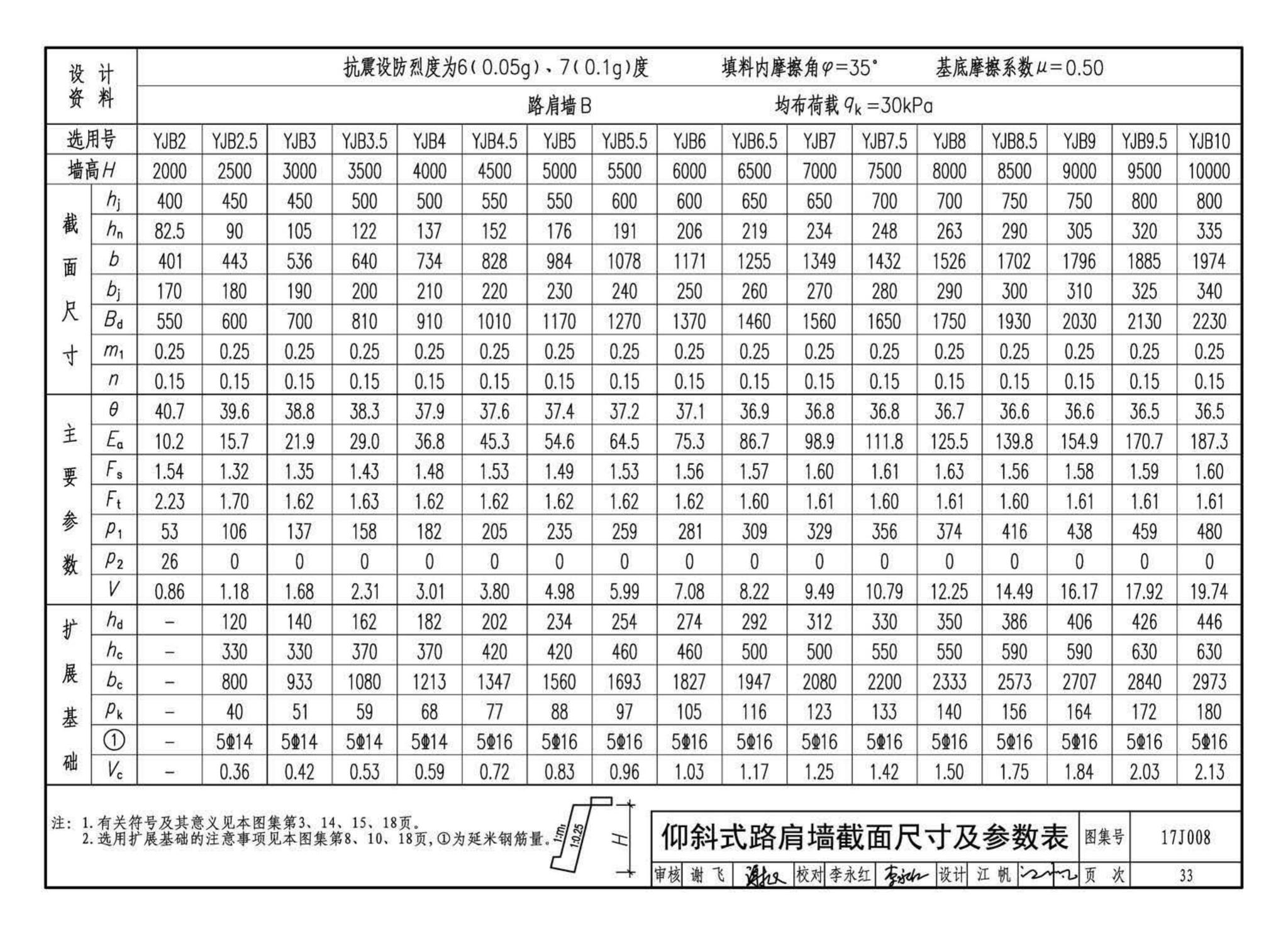 17J008--挡土墙（重力式、衡重式、悬臂式）