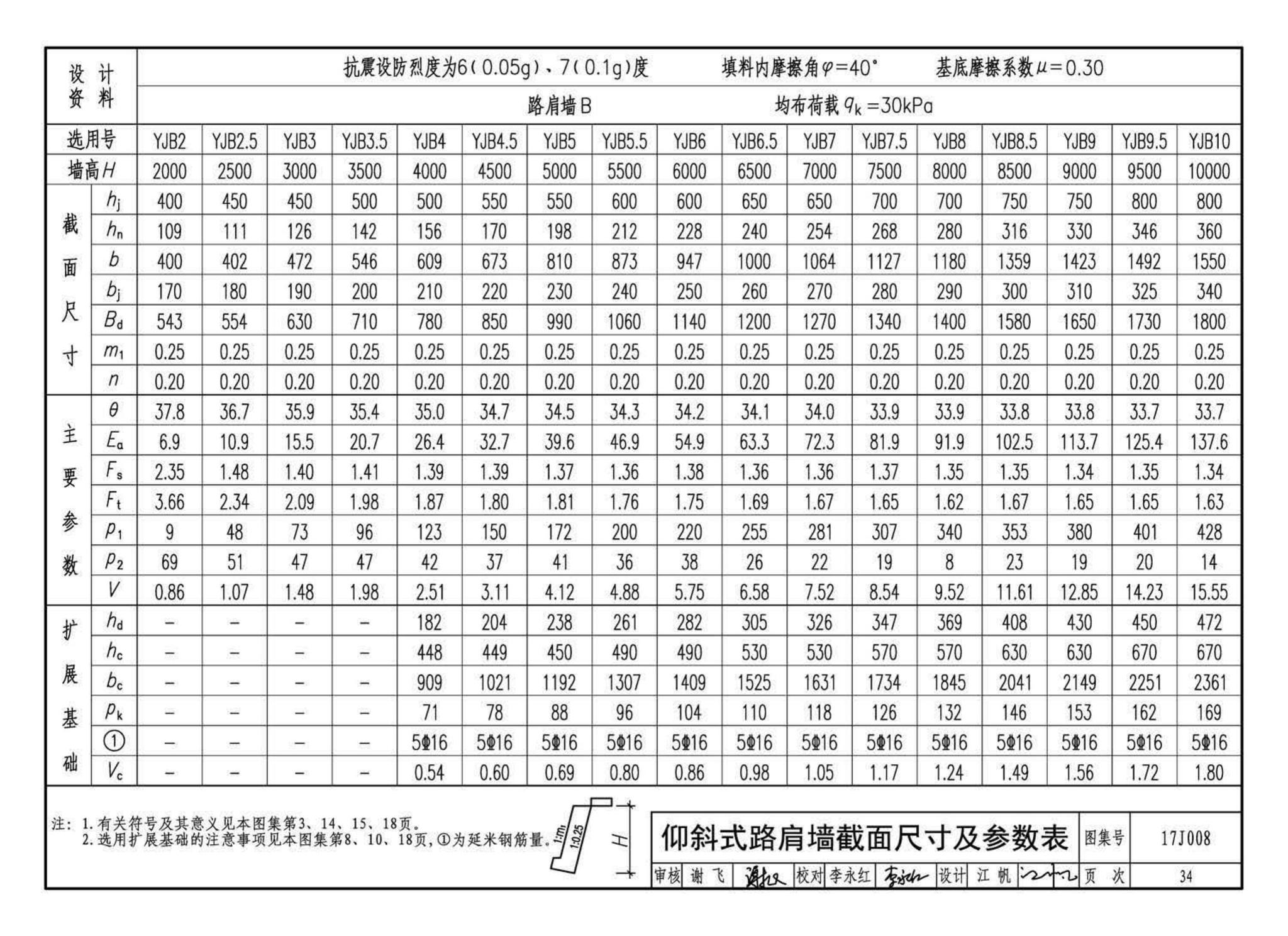 17J008--挡土墙（重力式、衡重式、悬臂式）