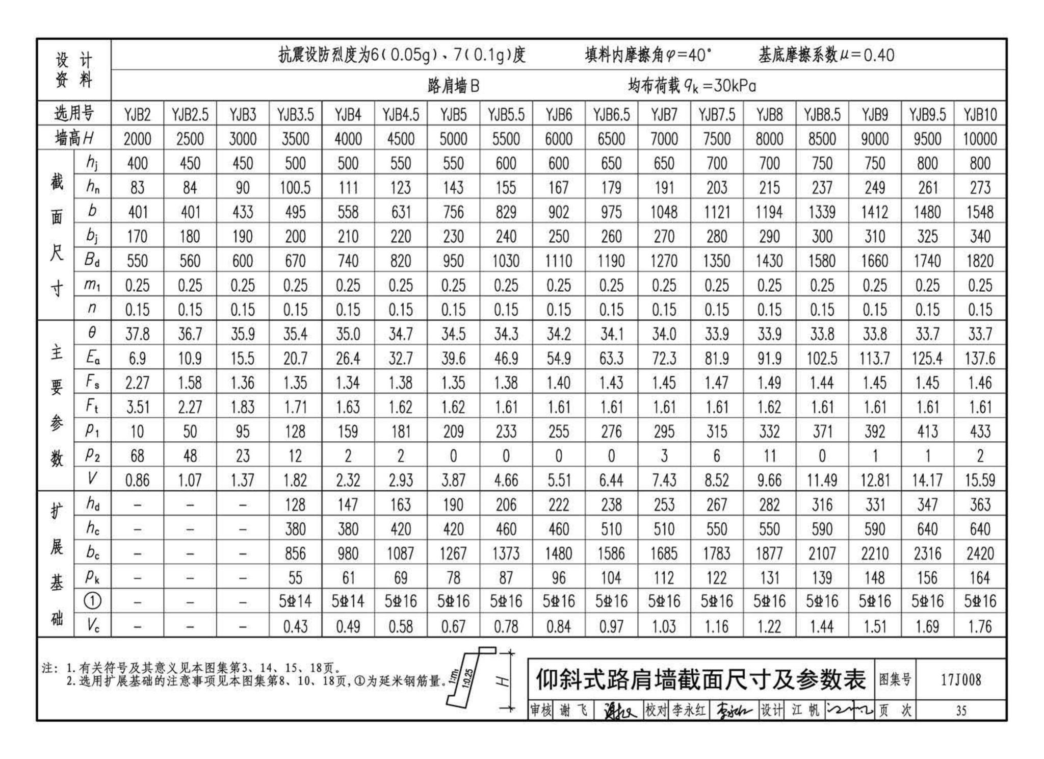 17J008--挡土墙（重力式、衡重式、悬臂式）