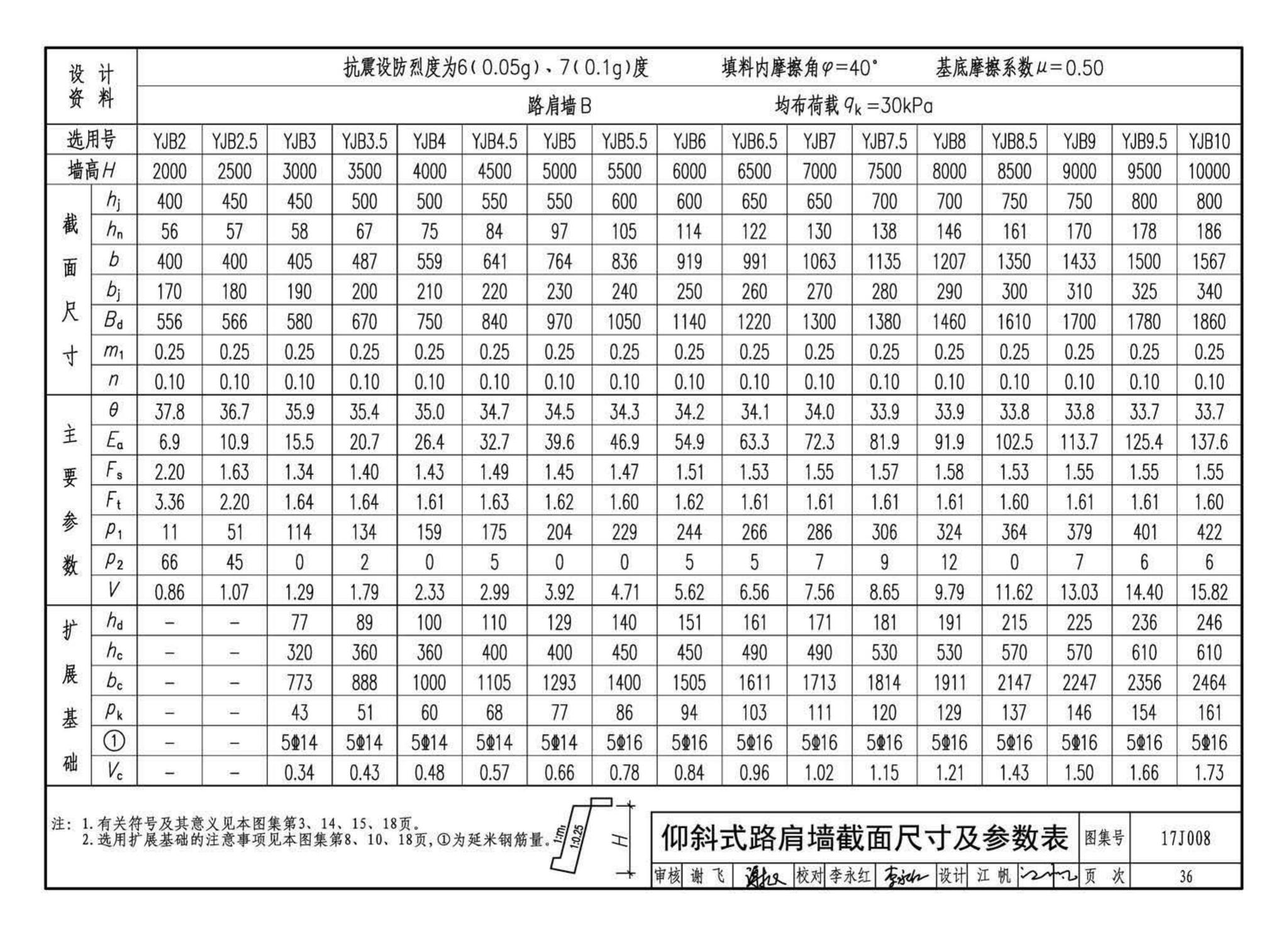 17J008--挡土墙（重力式、衡重式、悬臂式）